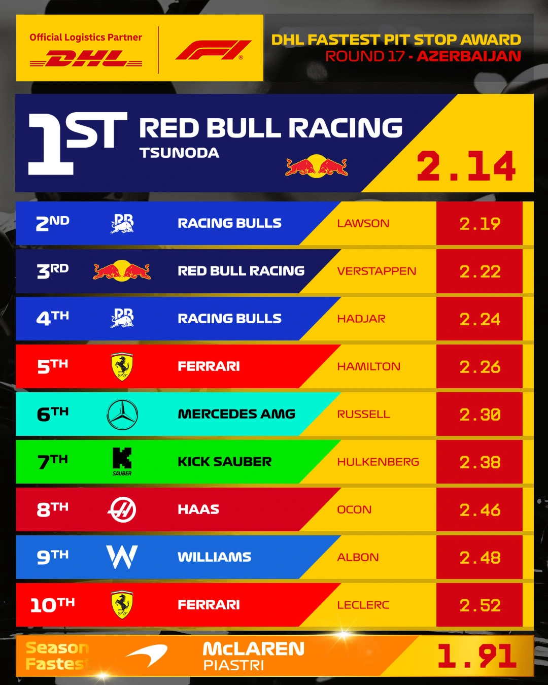 17_AZE_Fastest_Pit_Stop_4x5.jpg