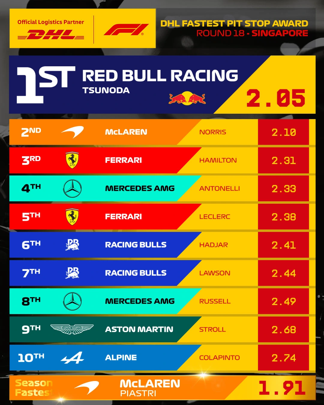 18_SIN_Fastest_Pit_Stop_4x5.jpg