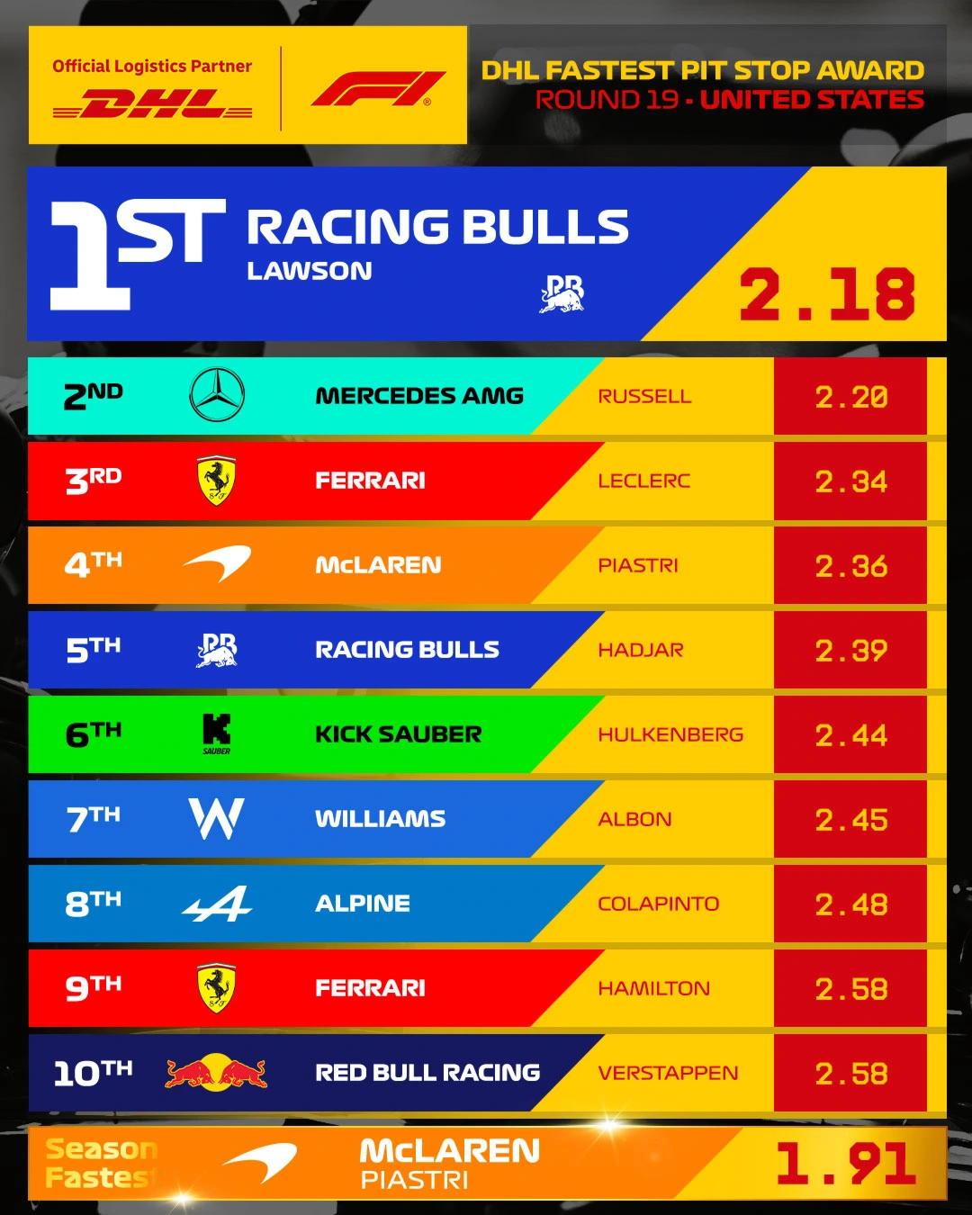 19_USA_Fastest_Pit_Stop_4x5.jpg