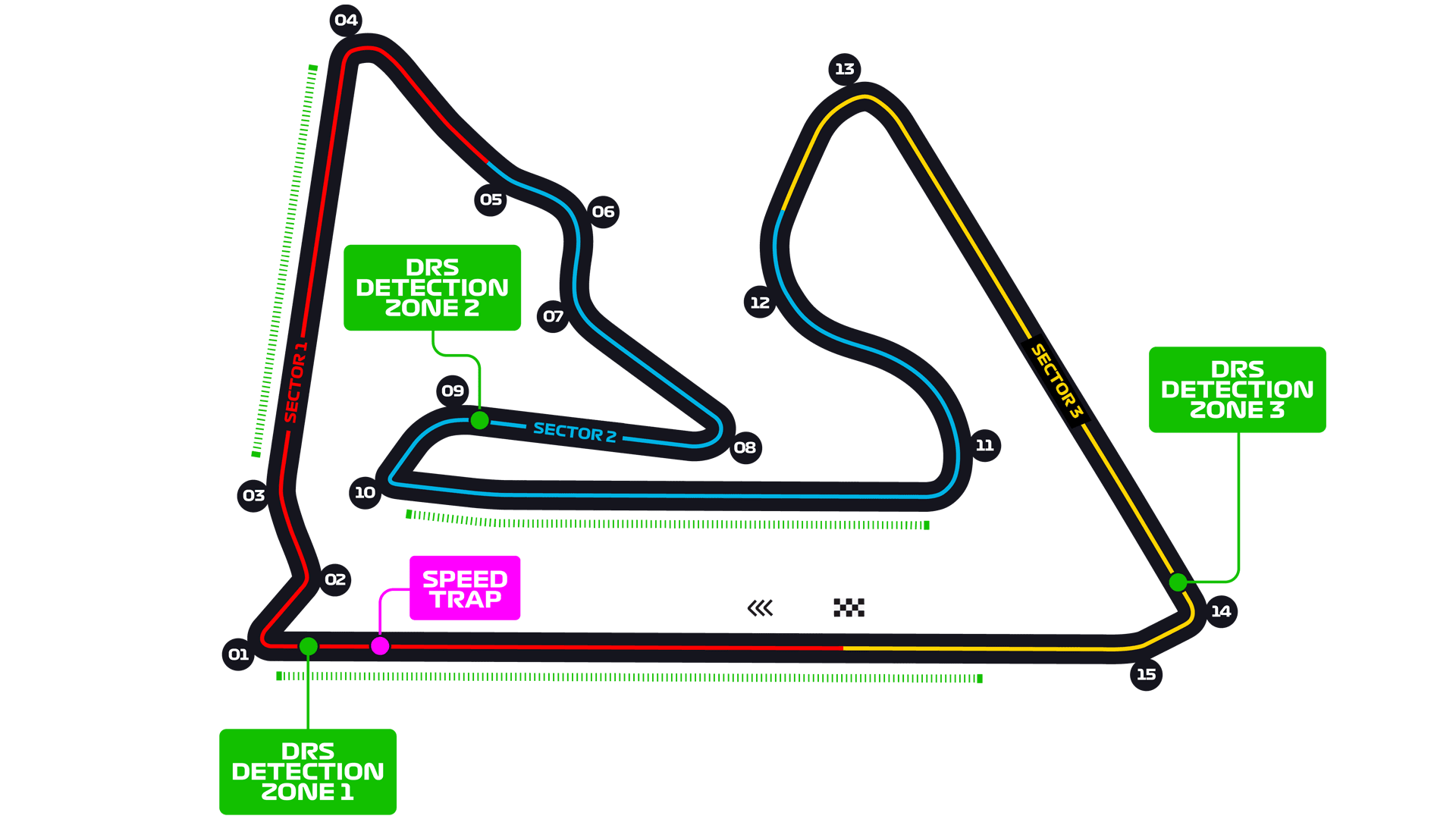 Bahrain_Circuit.png