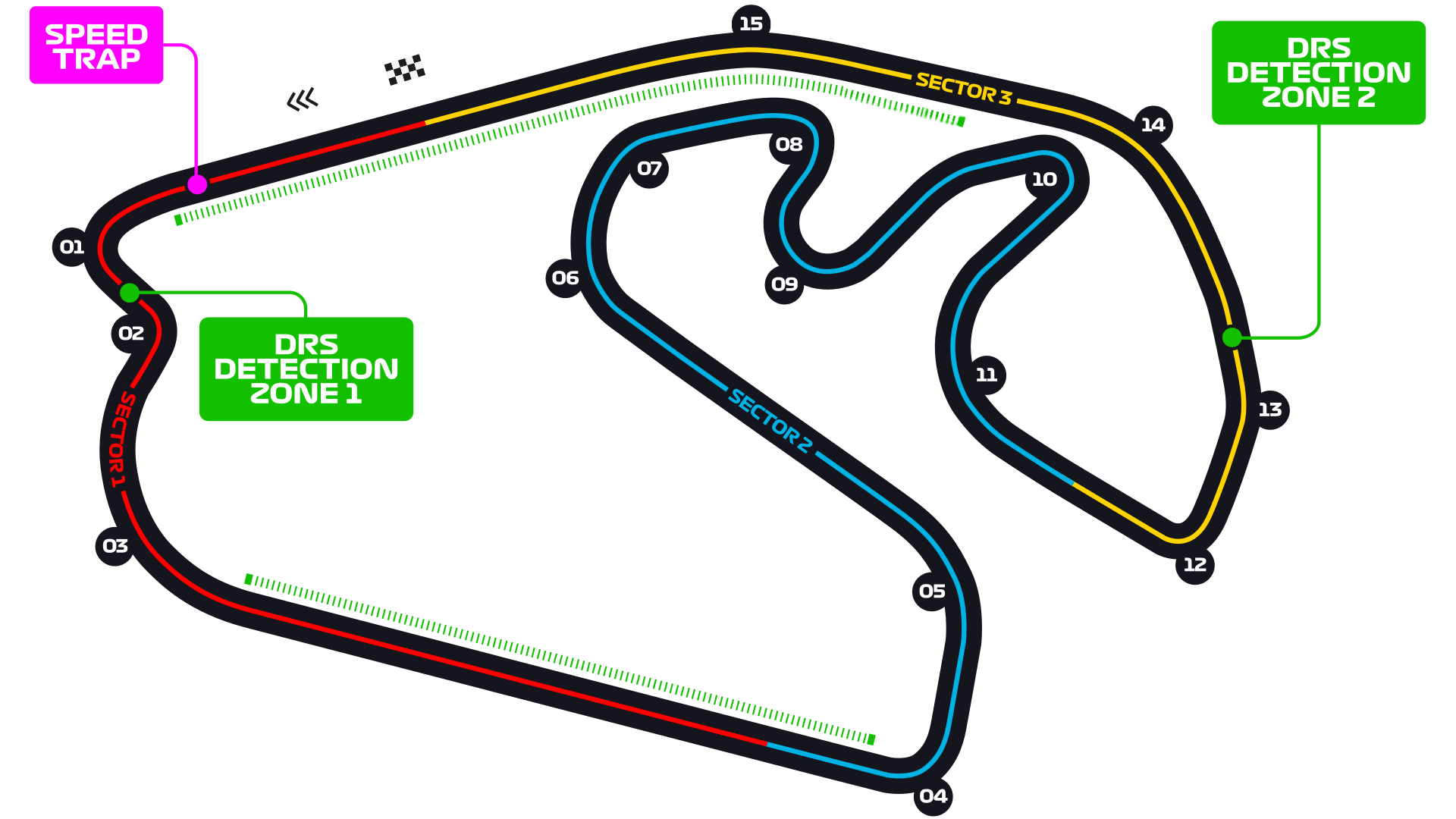 Brazil_Circuit.png