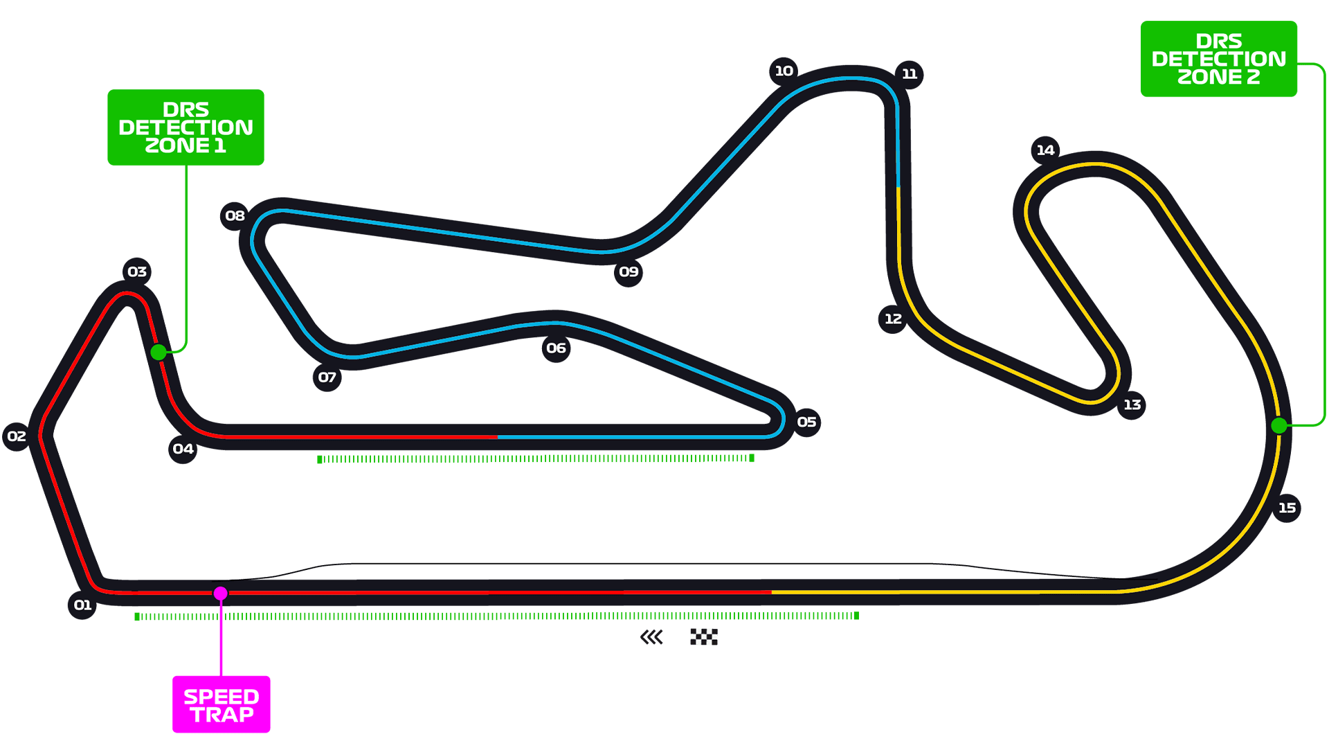 Portugal_Circuit.png