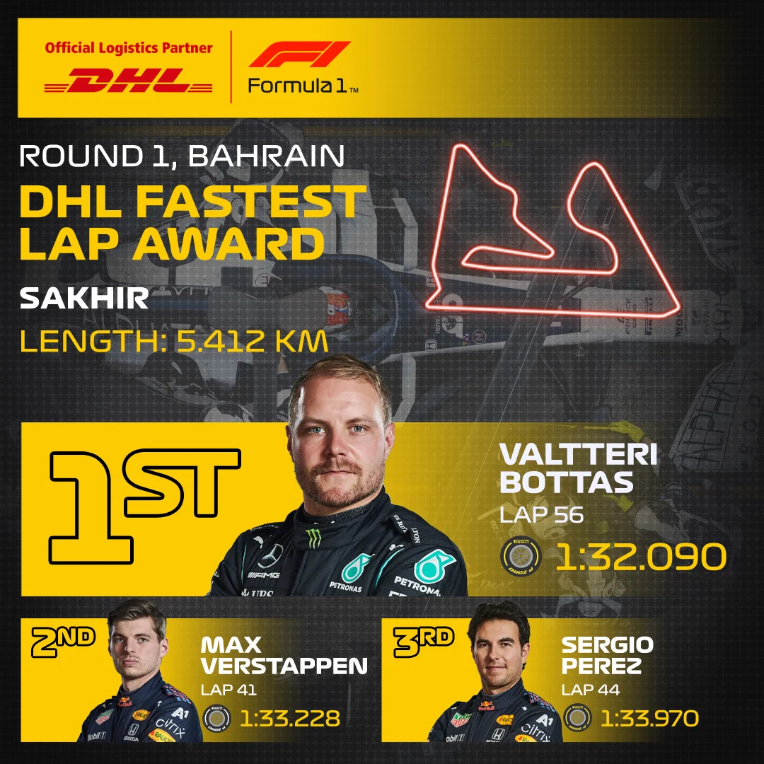 01_BAH_DHL_F1_Fastest_Lap.jpg
