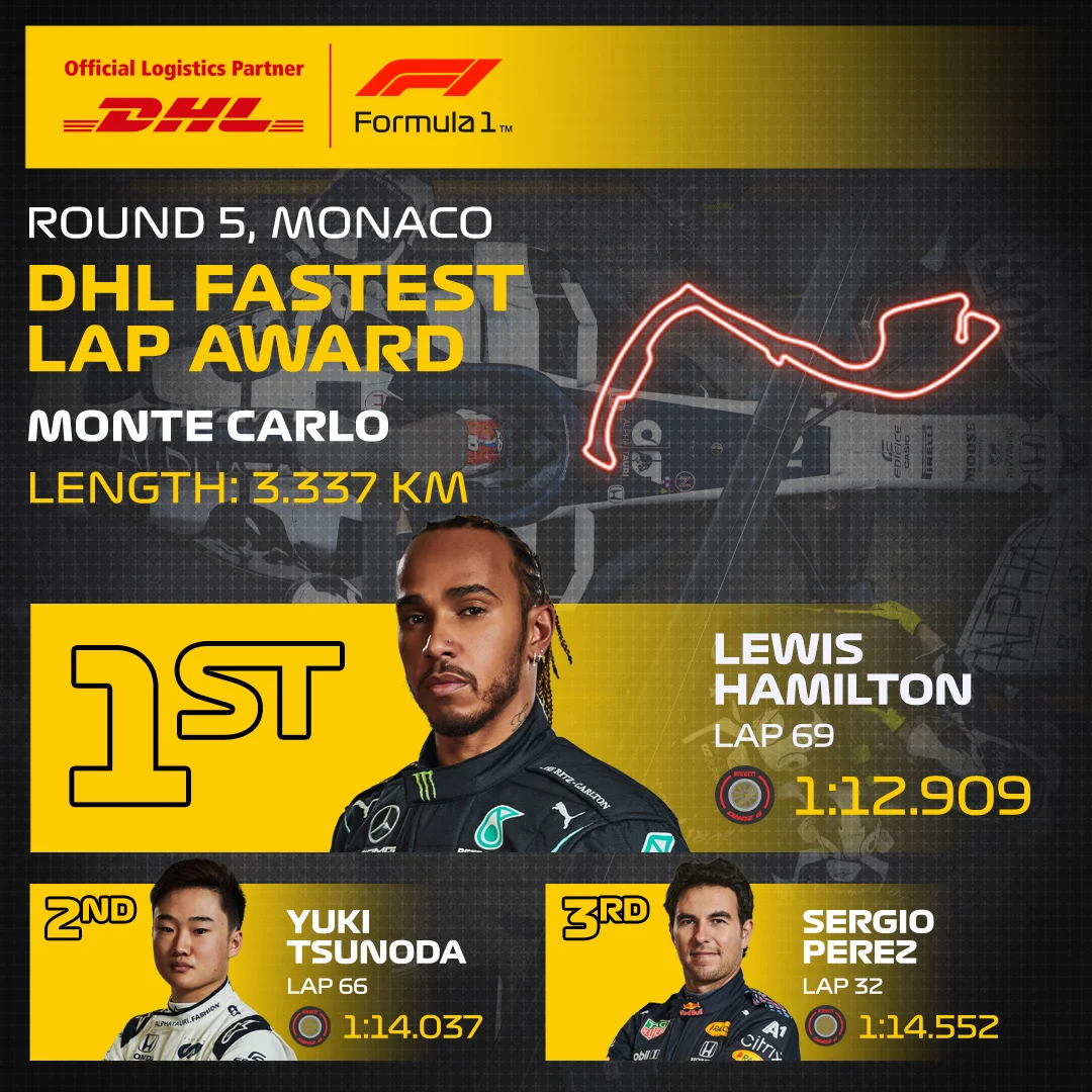 05_MCO_DHL_F1_Fastest_Lap.jpg