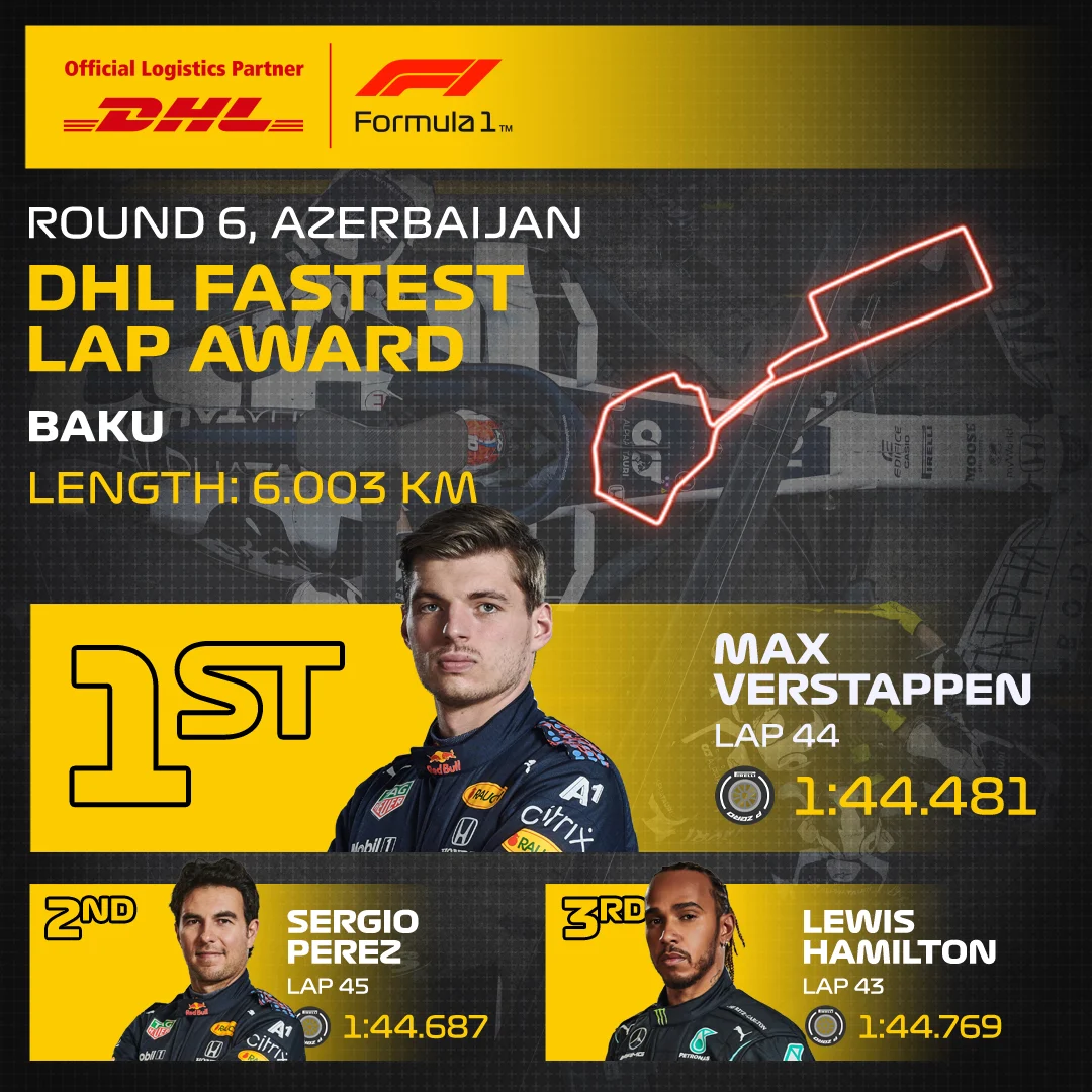 06_AZJ_DHL_F1_Fastest_Lap.jpg