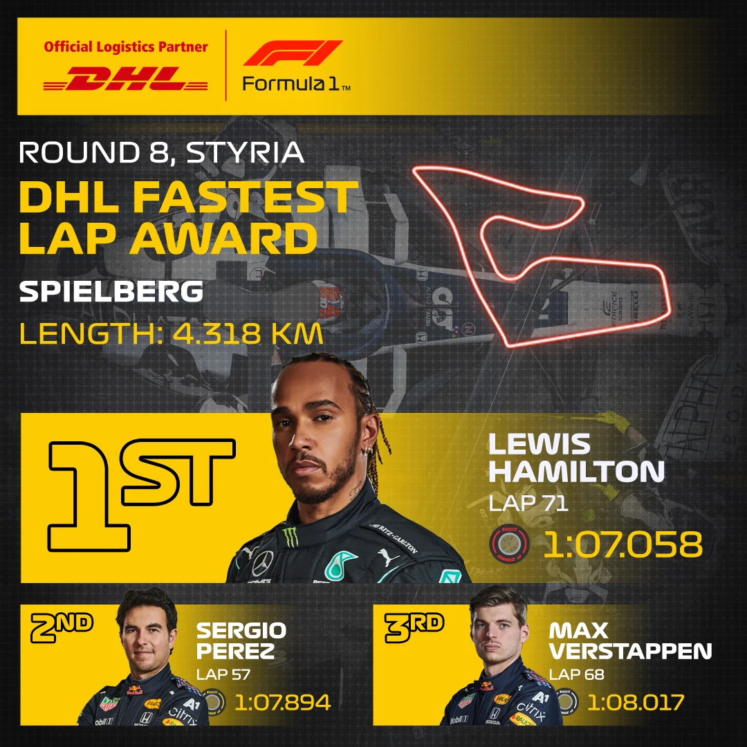 08_STY_DHL_Fastest_Lap.jpg