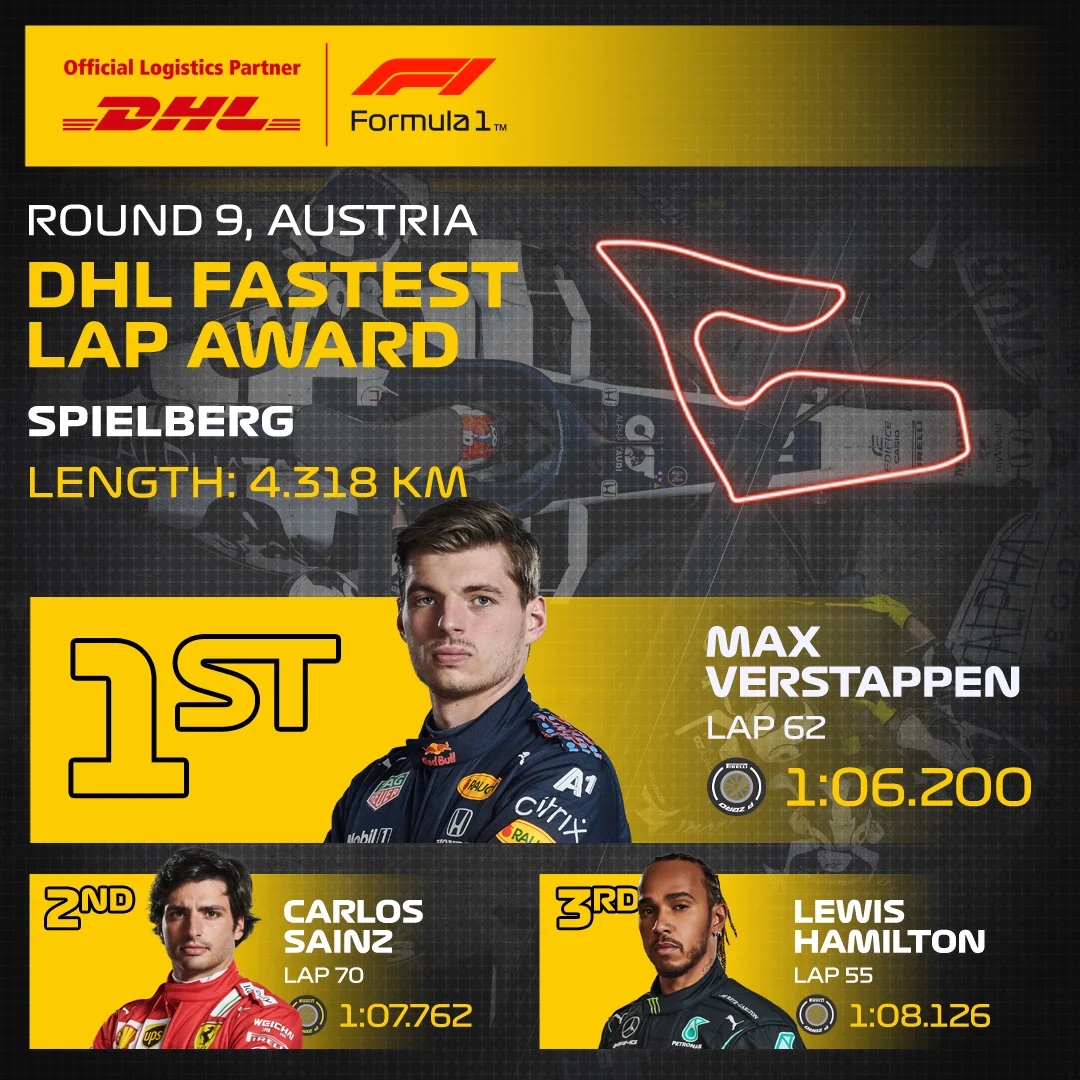 09_AUT_Fastest_Lap_DHL.jpg