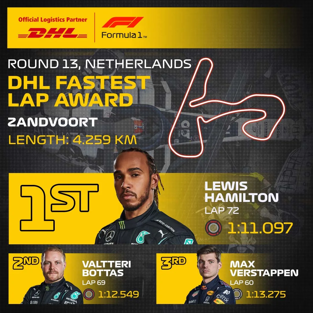 13_NED_DHL_Fastest_Lap.jpg