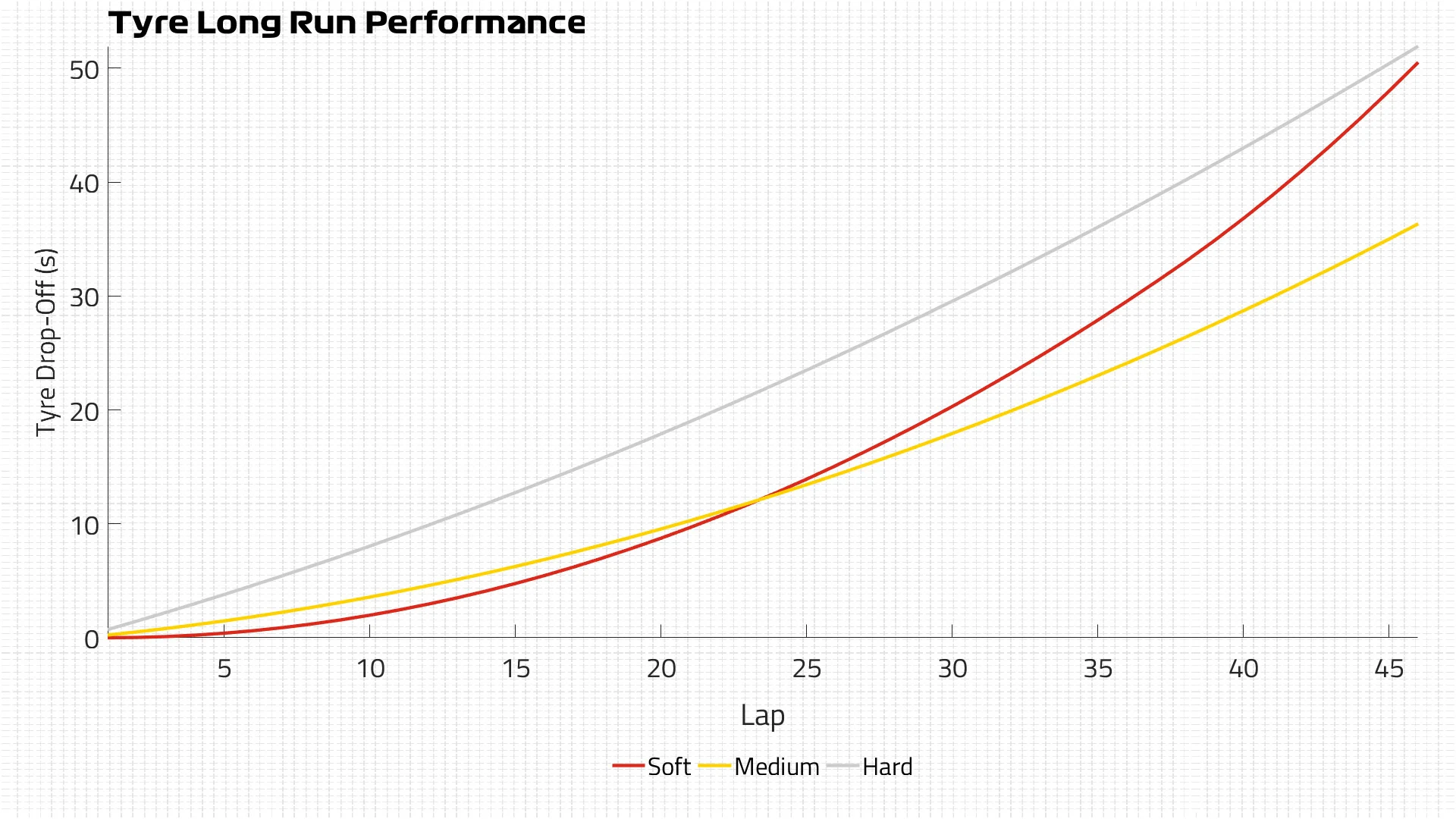 2021 Portuguese Grand Prix tyre