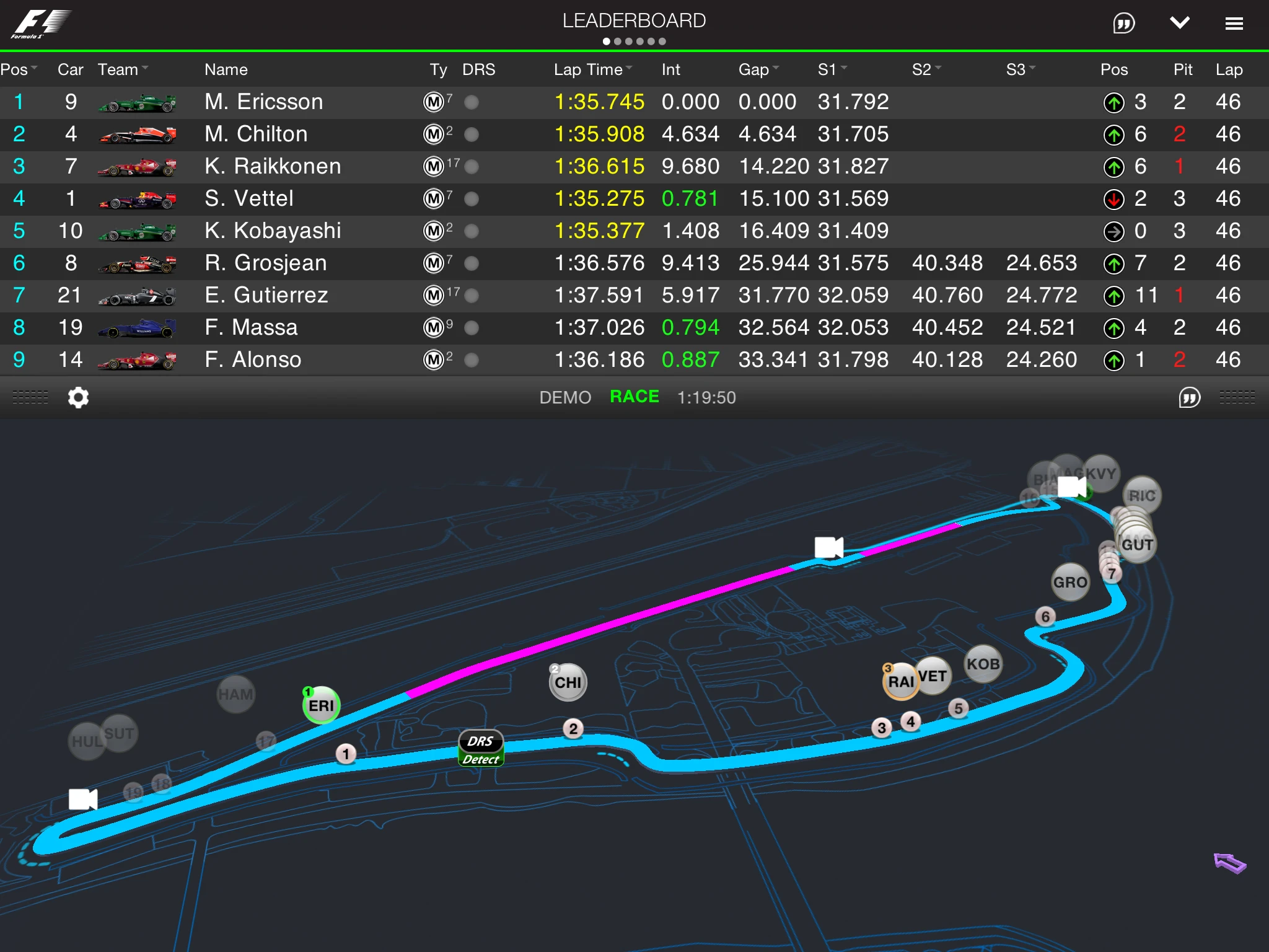 The Official F1 App © Formula One Digital Media Ltd