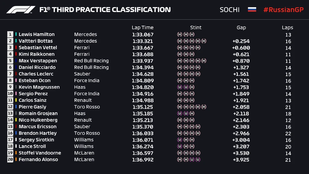 FP3 Classification