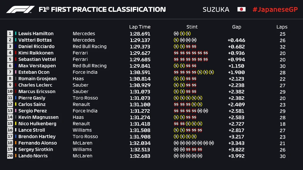 P1 PROVISIONAL CLASSIFICATION -