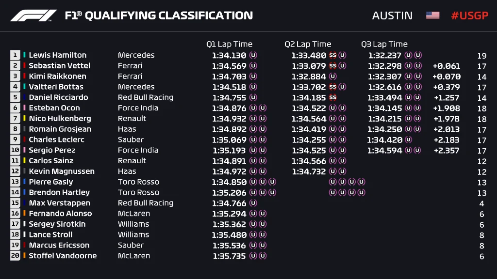 Q3 USA PROVISIONAL CLASSIFICATION