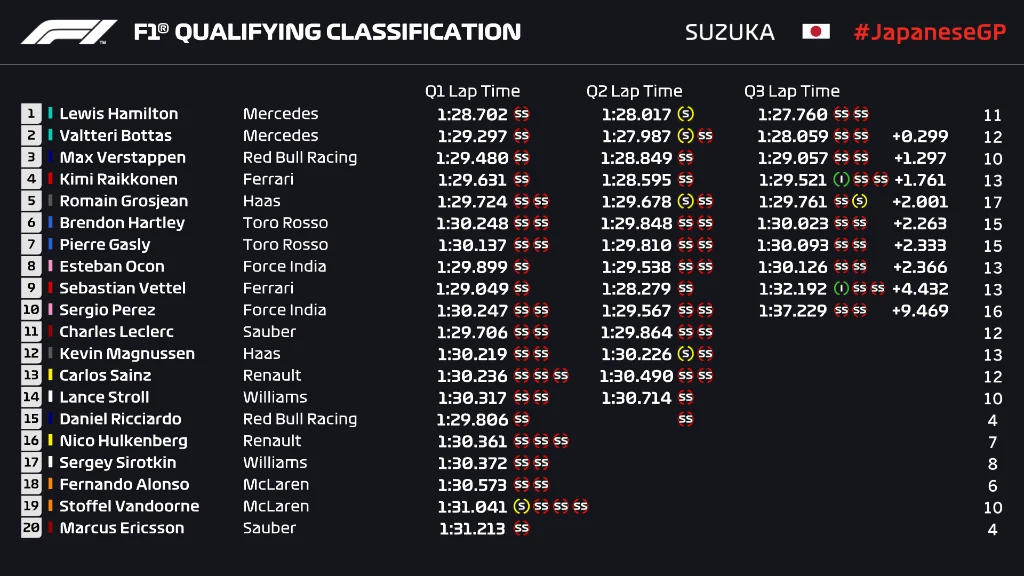 QUALI JAPAN FULL PROVISIONAL