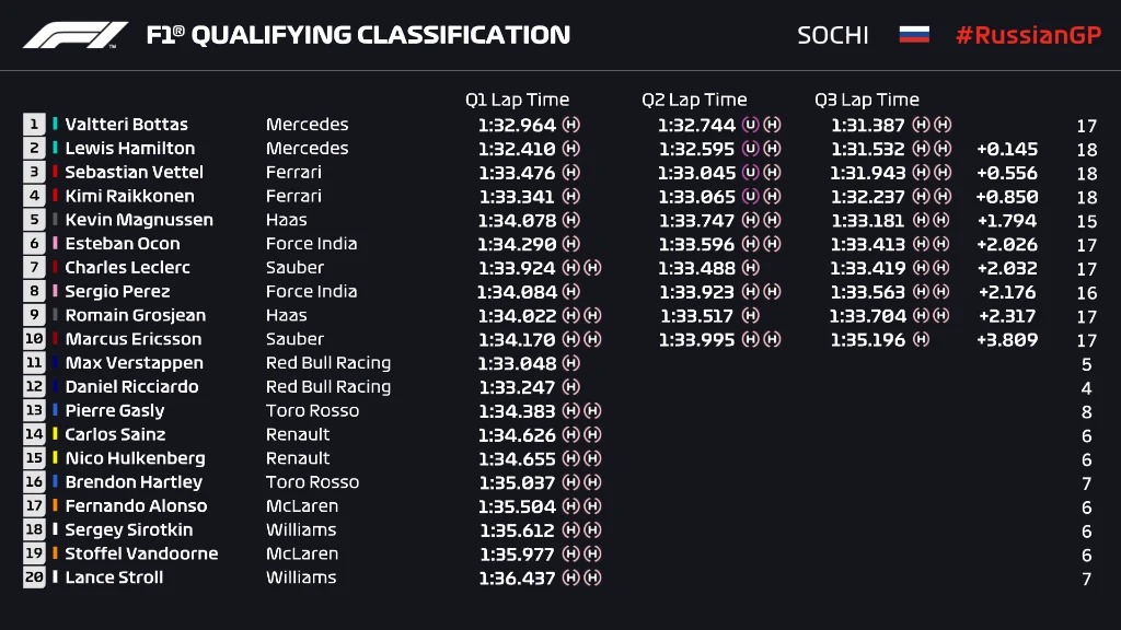 RUS 18 Q3 FULL Classification