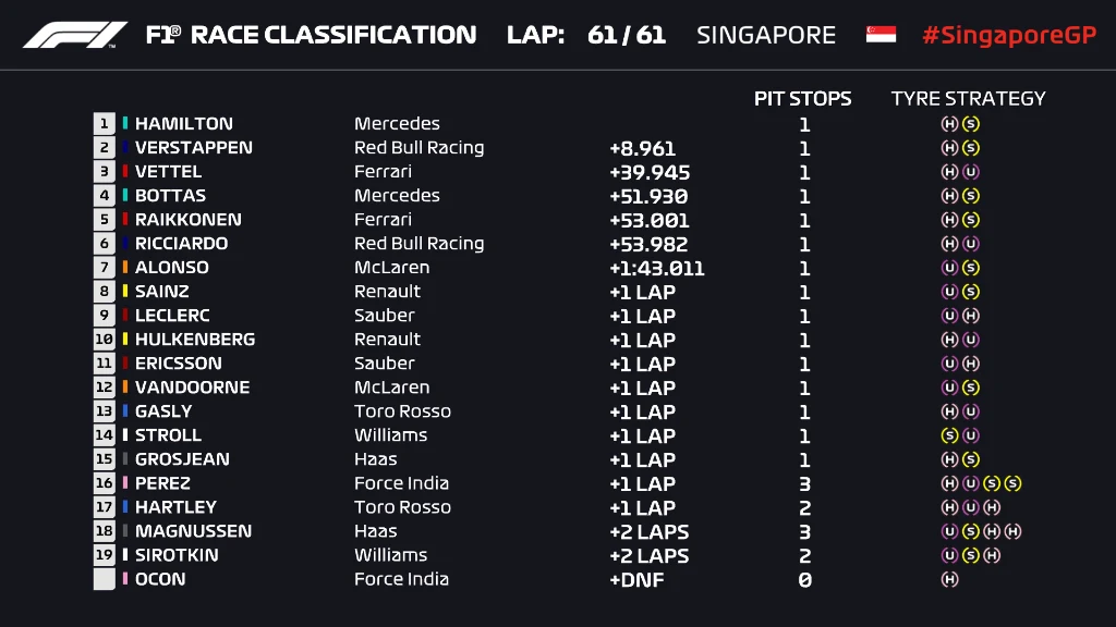 SIN RACE PROVISIONAL