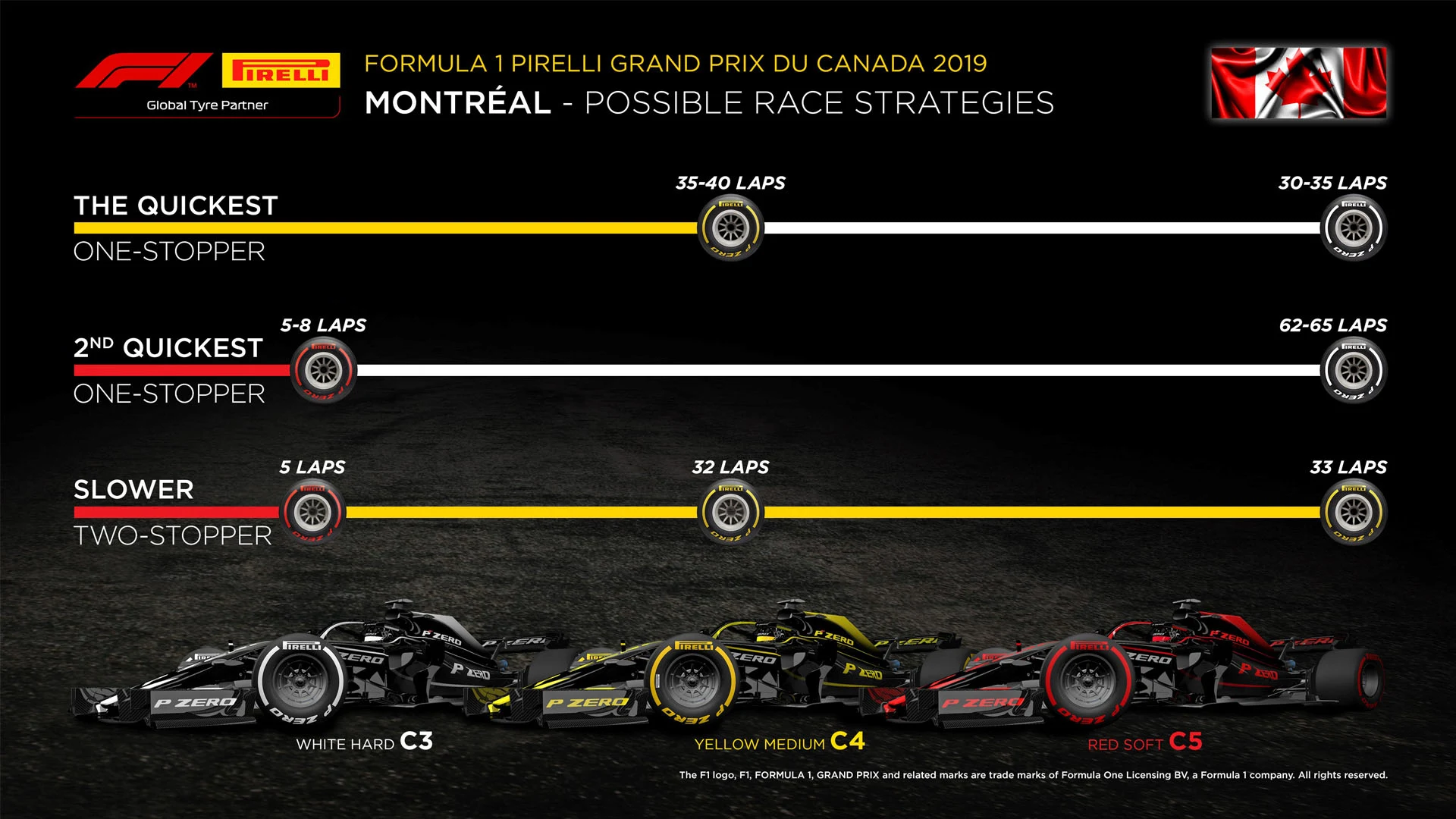 Pirelli strat graph