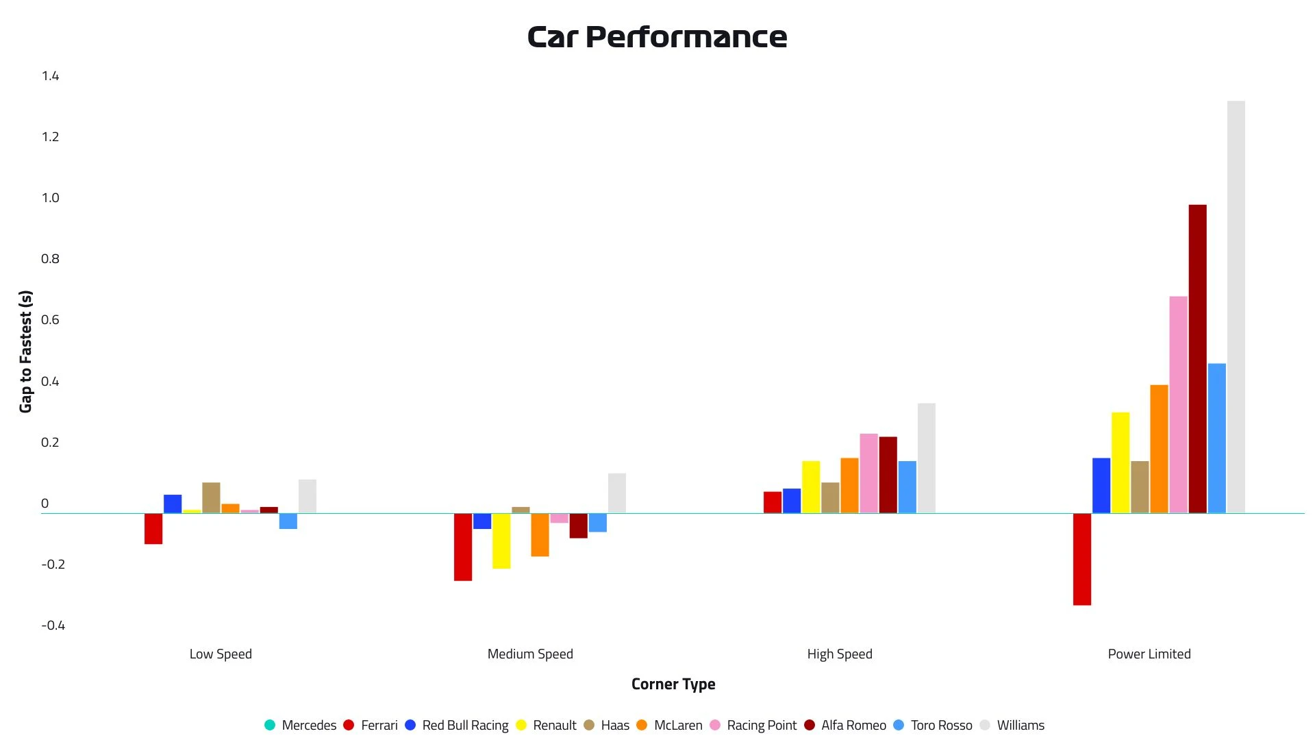 2019-03-chn-p2-car-performance.jpg