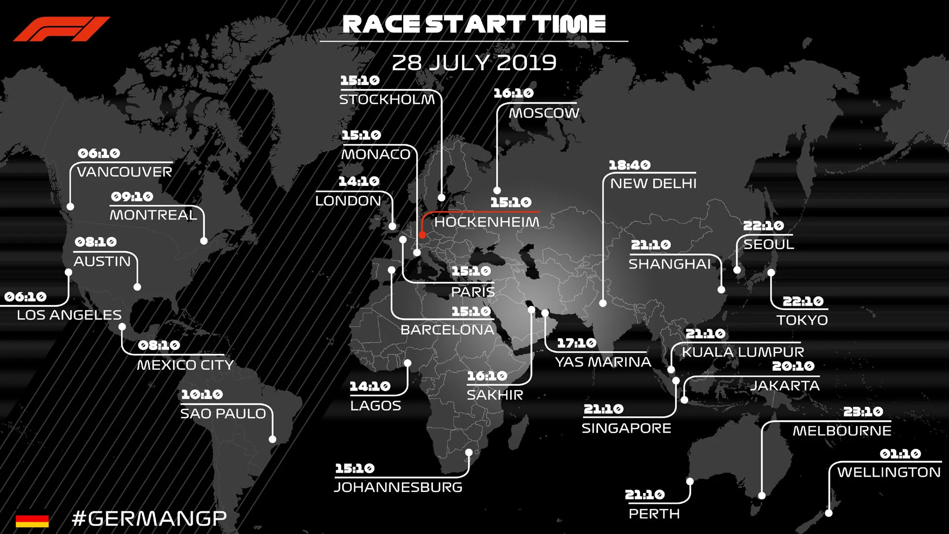 German Race times