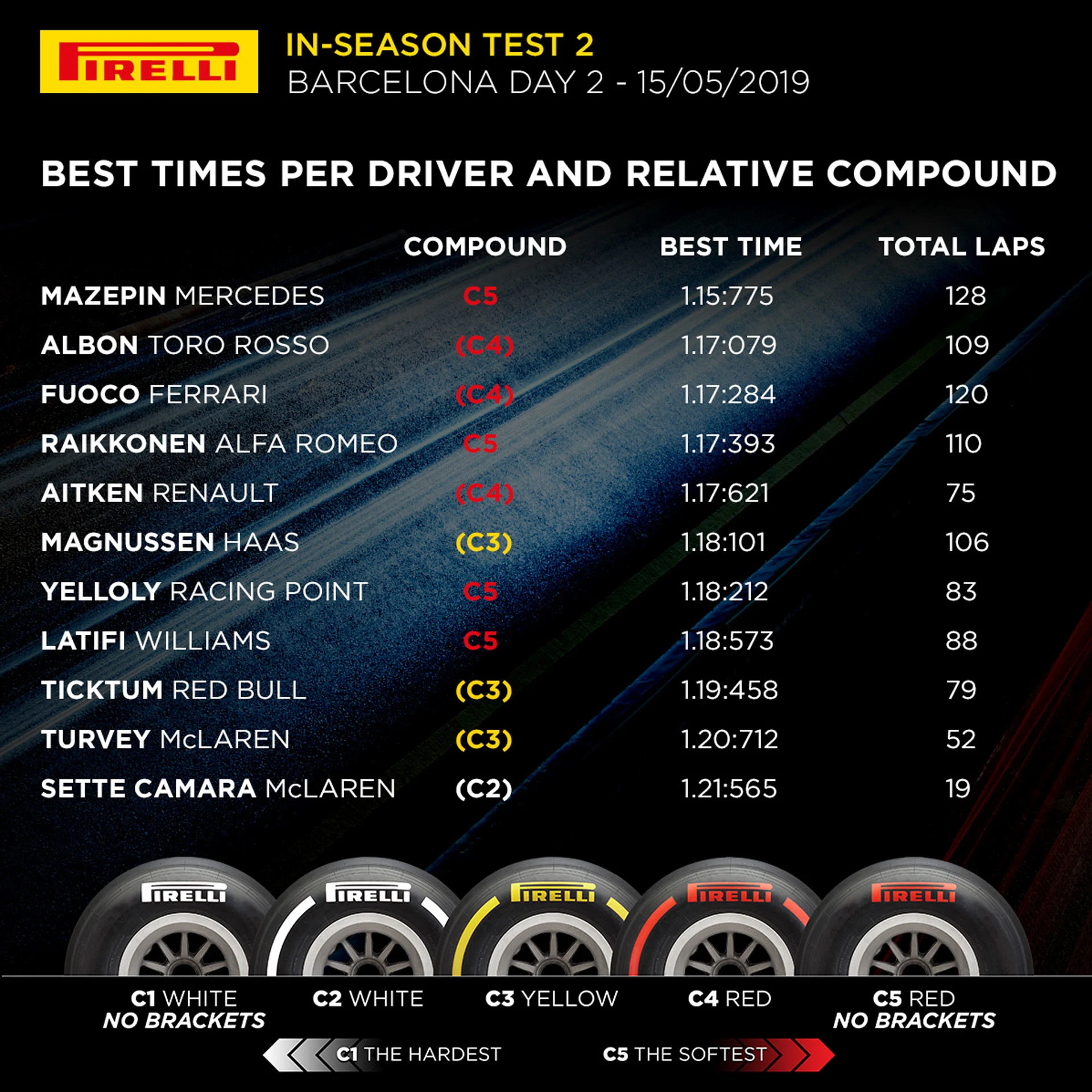 Pirelli Test Day