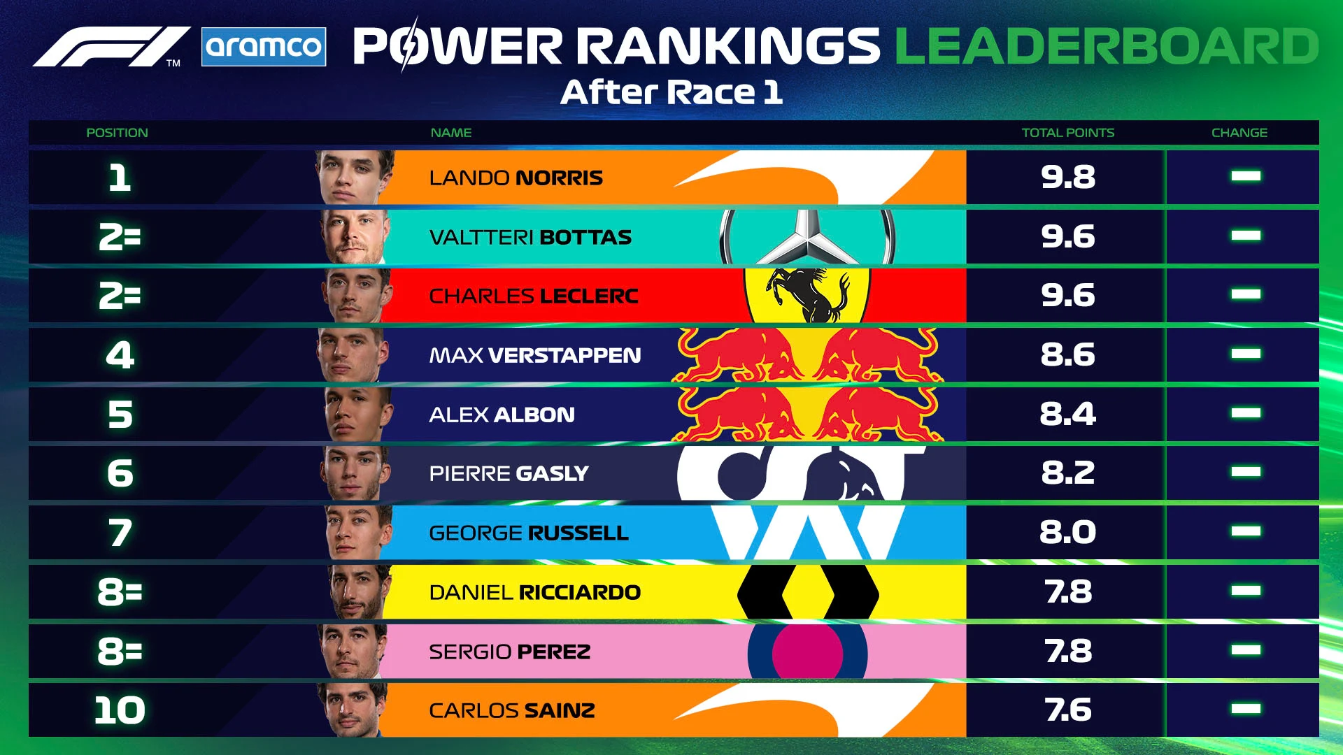 Power Rankings Leaderboard Table 16x9