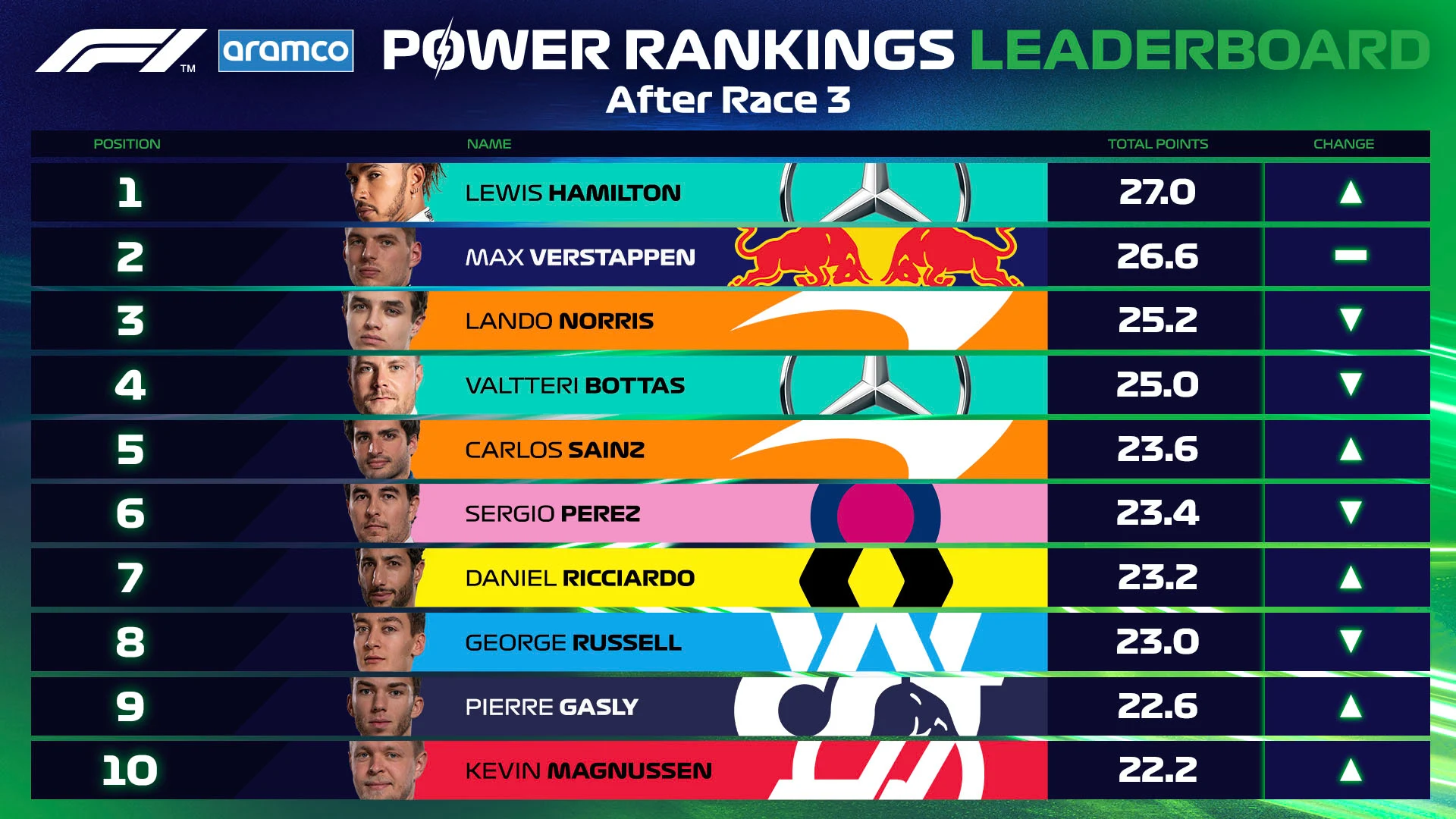 HUNGARY Power Rankings Leaderboard Table 16x9