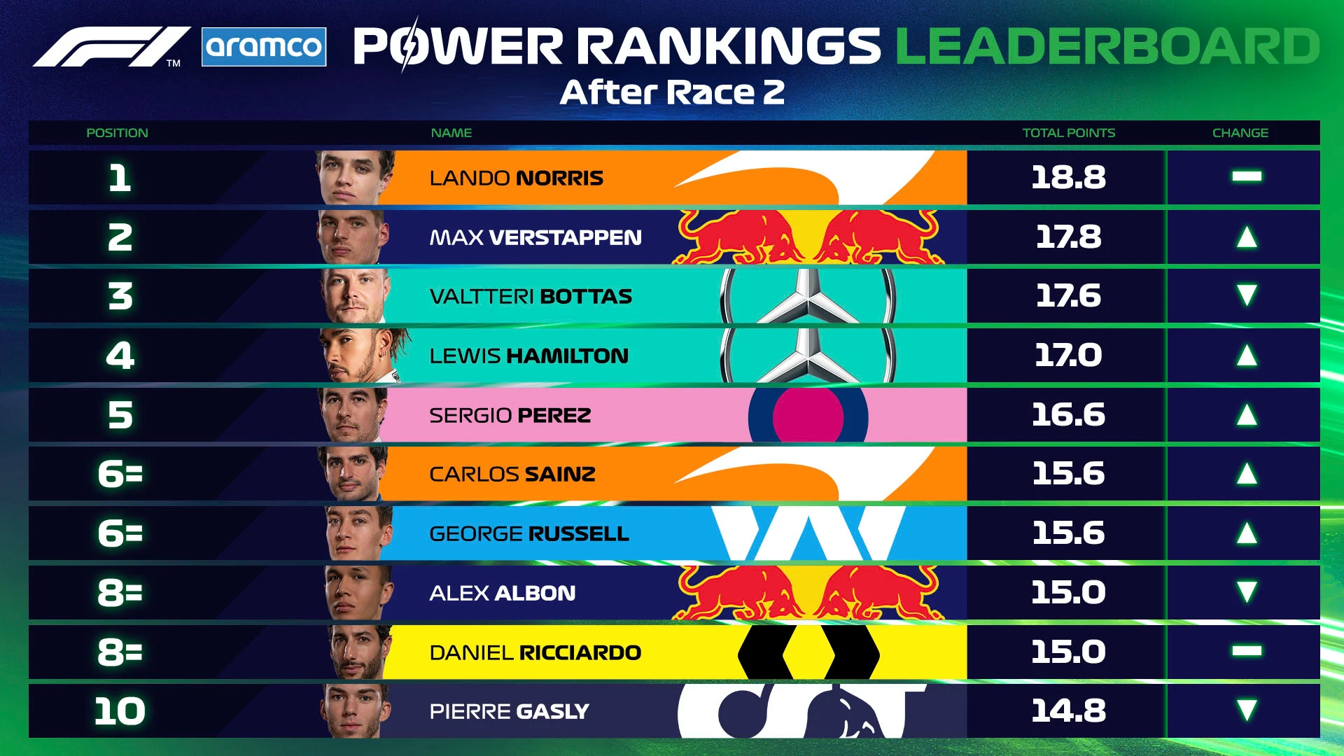 Power Rankings Leaderboard Table STYRIA