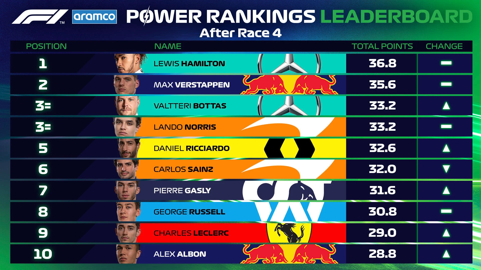 BRITAIN I Power Rankings Leaderboard Table 16x9 TEMPLATE DB