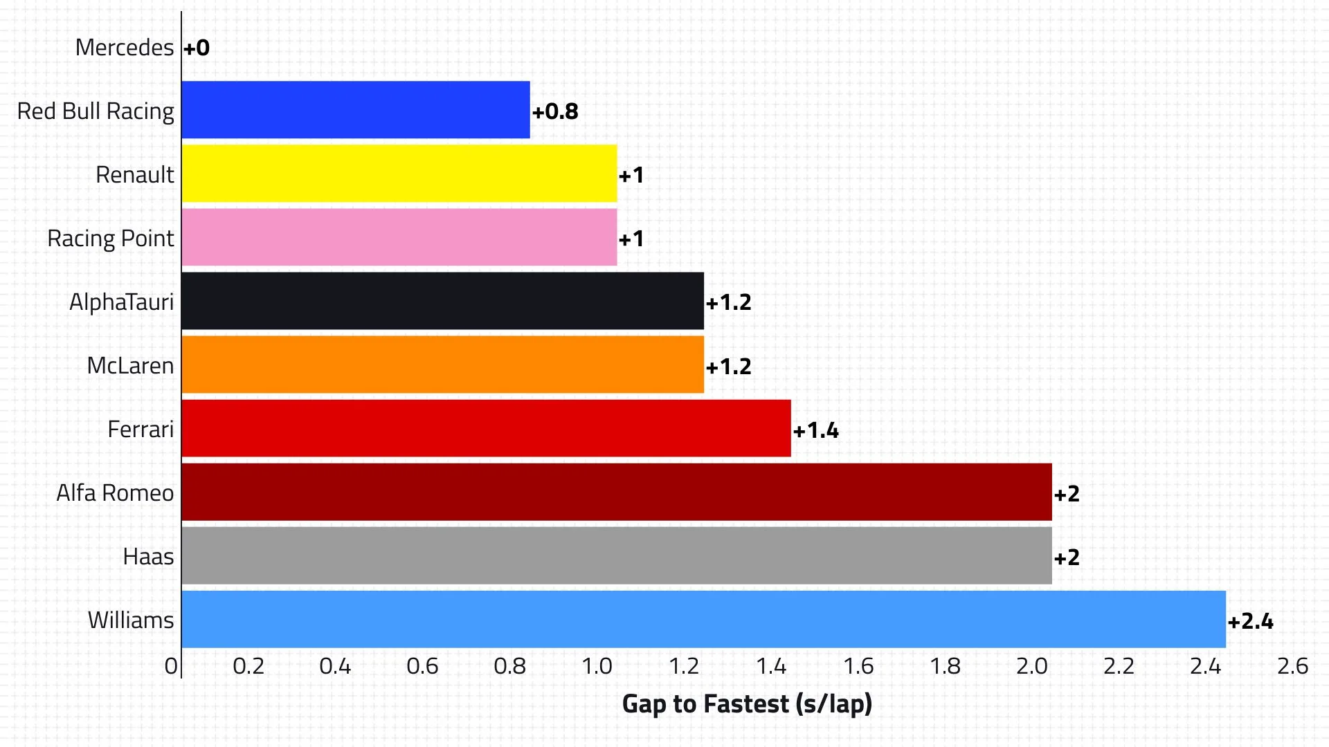 2020 r08 ita p2 qualifying