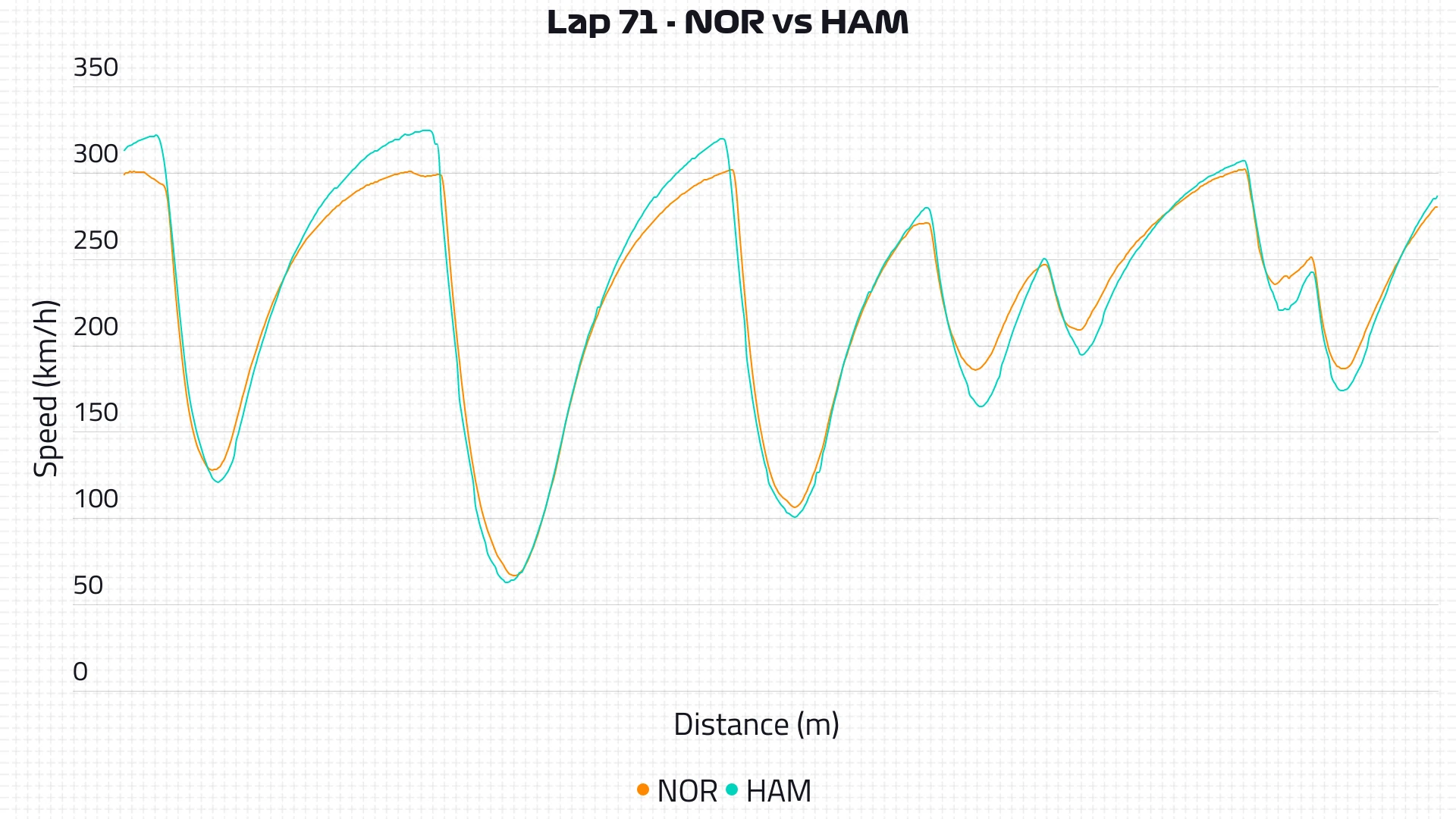 2020-01-aut-ham-nor-speed-trace-website