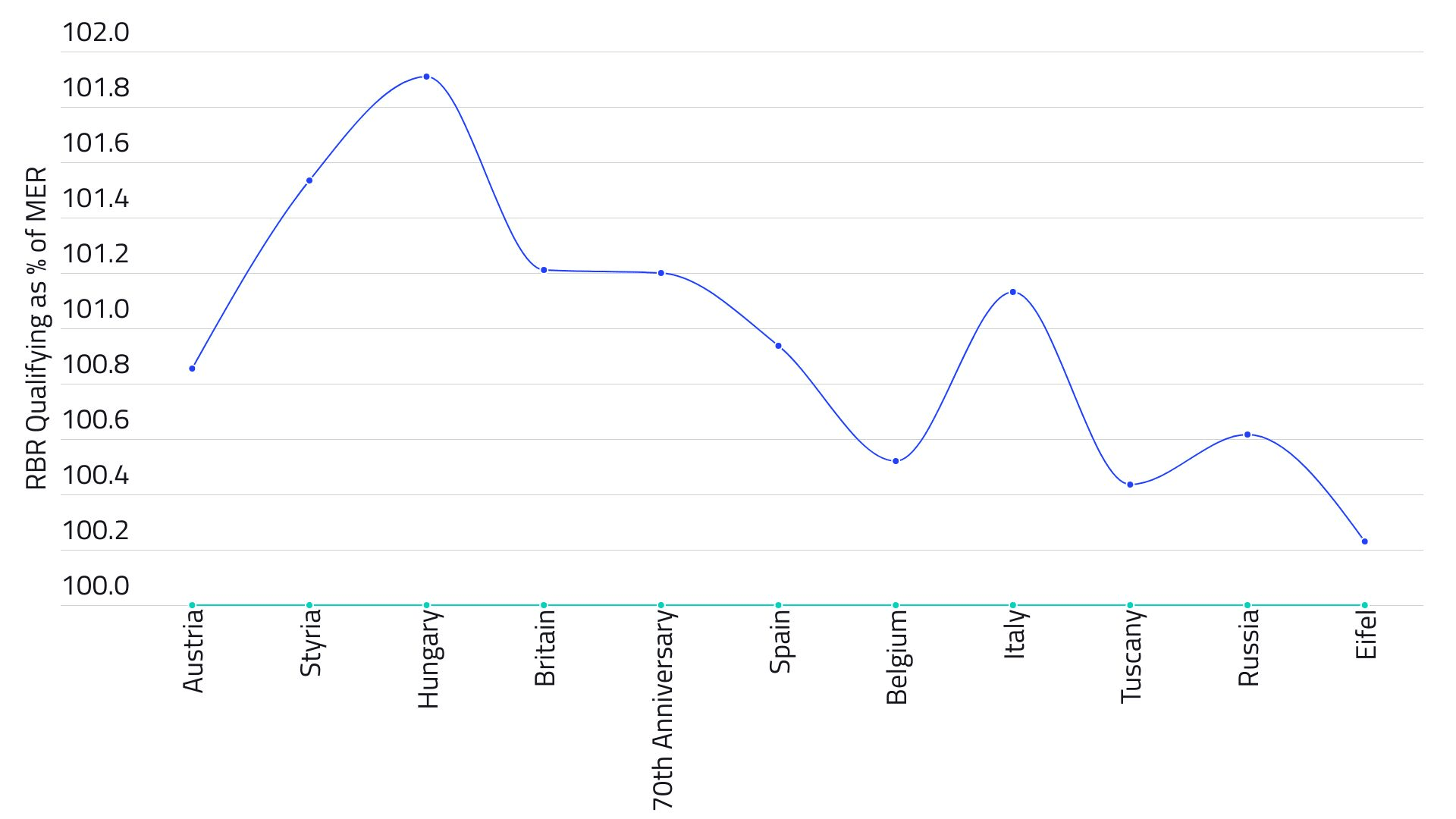2020-rbr-vs-mer-qualifying-trendV2.jpg