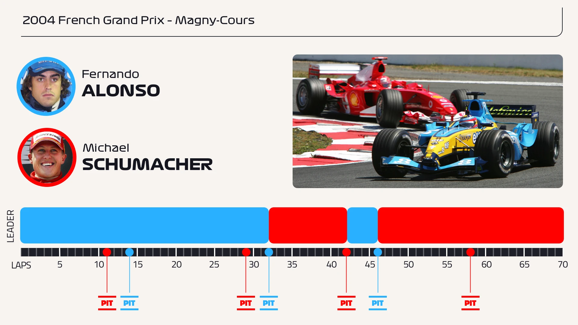 2004 French Grand Prix Copy