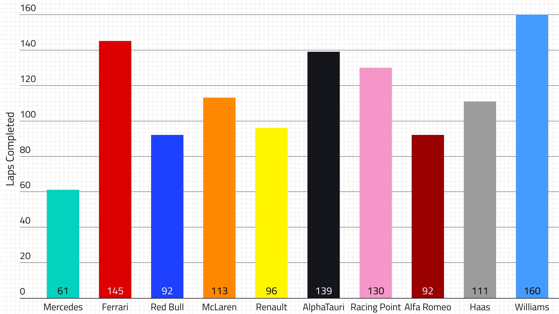 t02-d2-total-laps.jpg