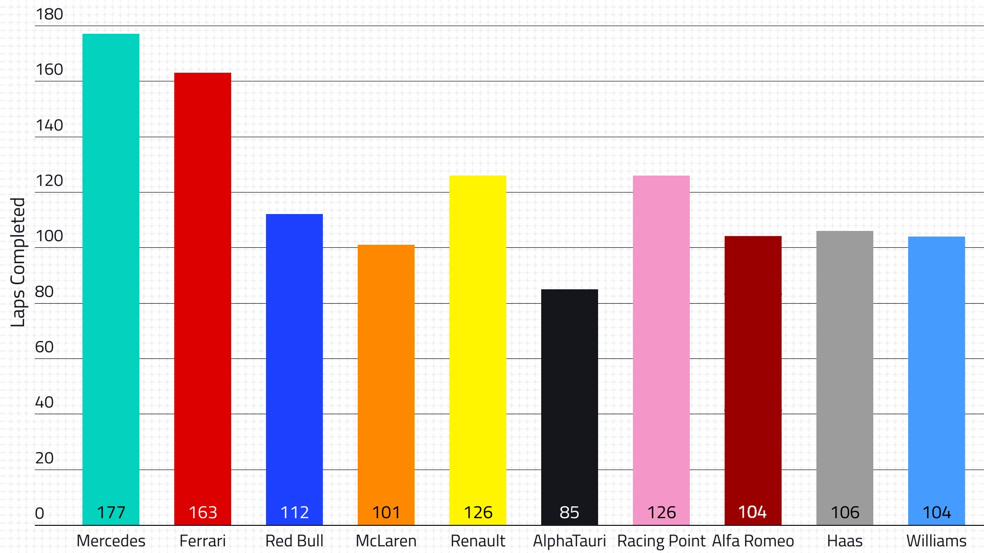 t02-d1-total-laps-v2.jpg