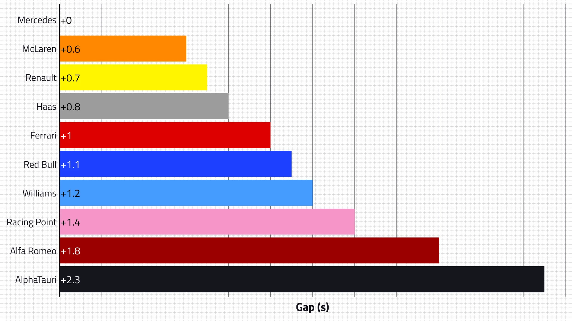 2020-pre-season-testing-long-run-pace