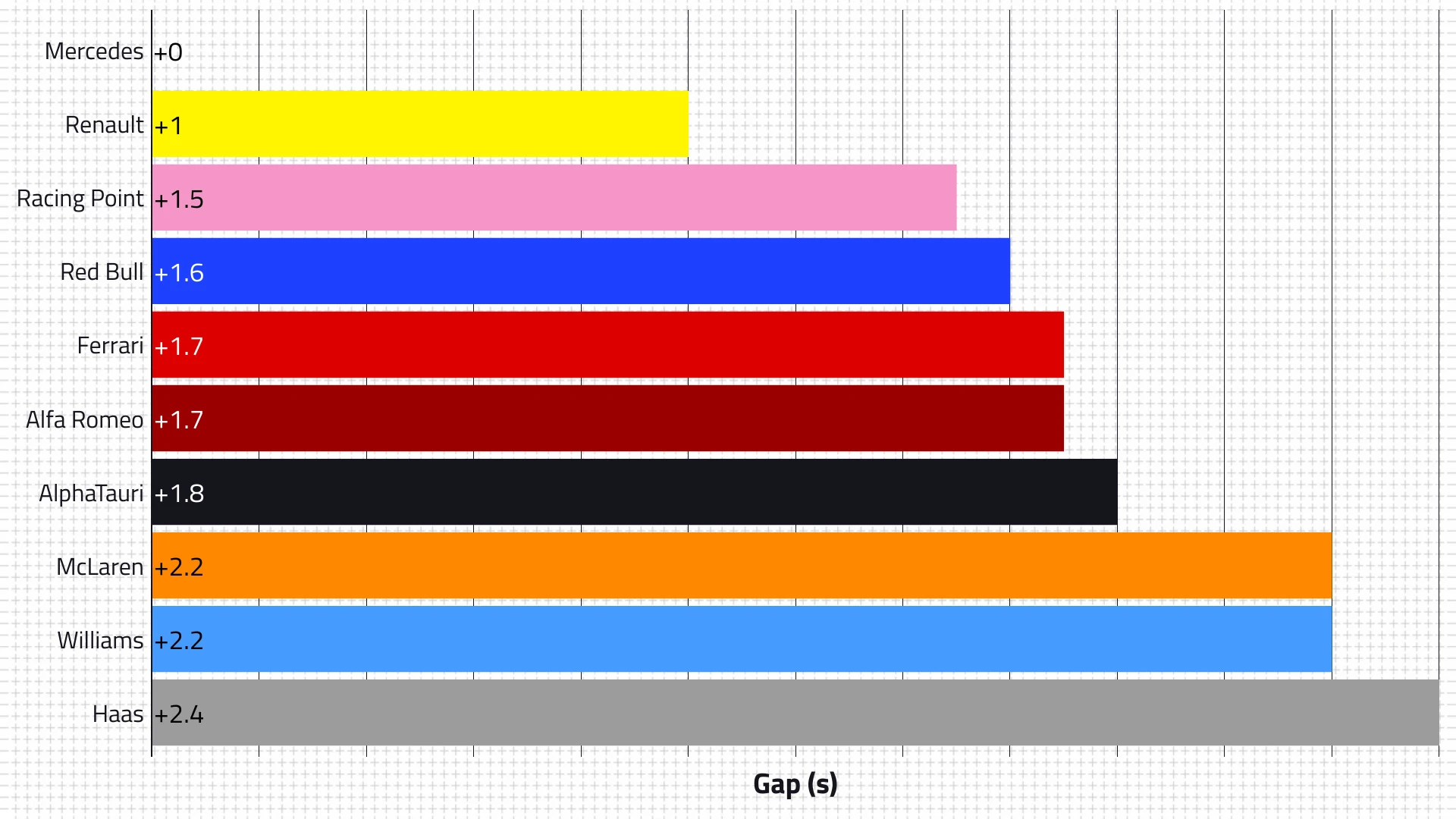 2020-pre-season-testing-short-run-pace