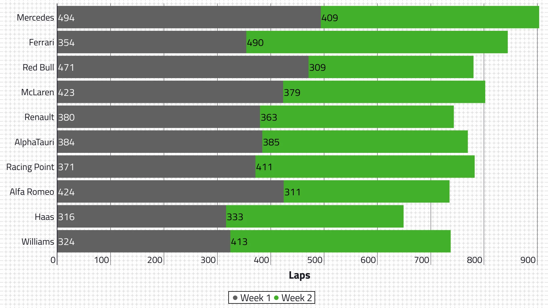 2020-pre-season-testing-team-total-laps