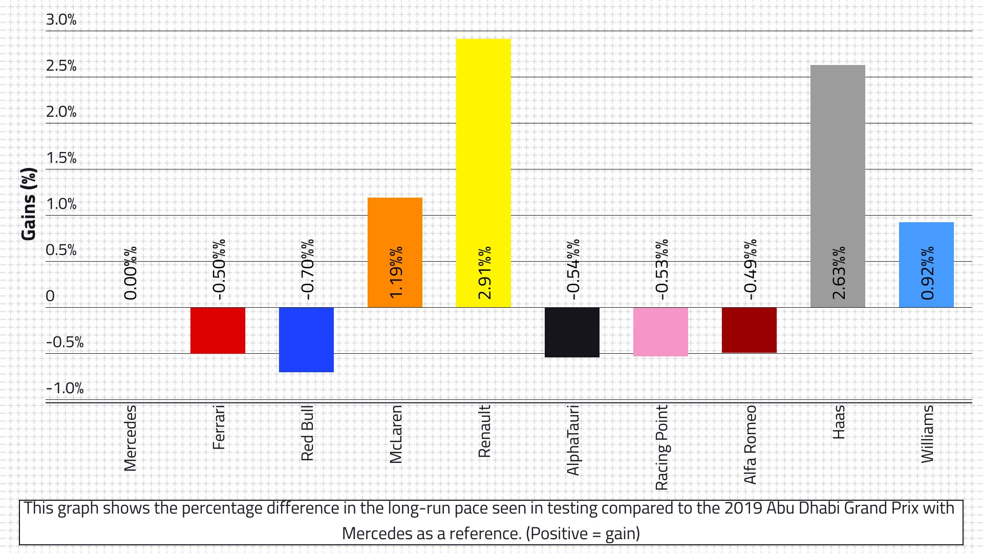 2020-pre-season-testing-winter-gains