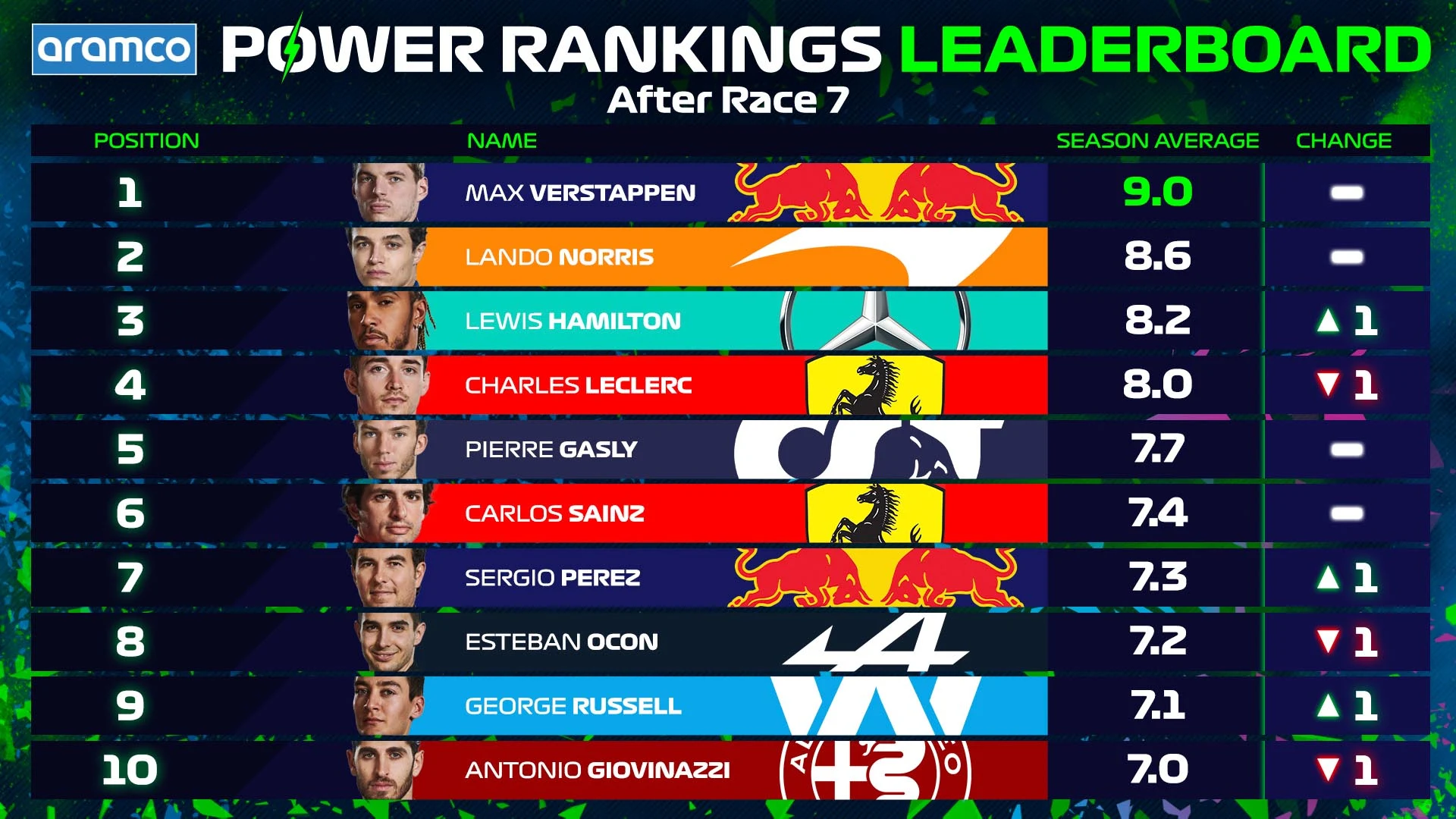 Power Rankings Leaderboard Table 16x9