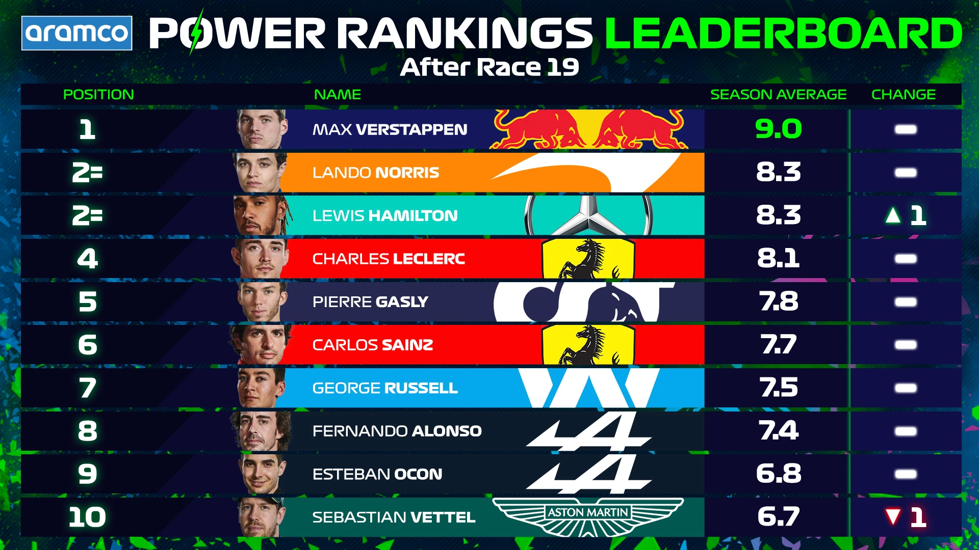 Power Rankings Leaderboard Table 16x9