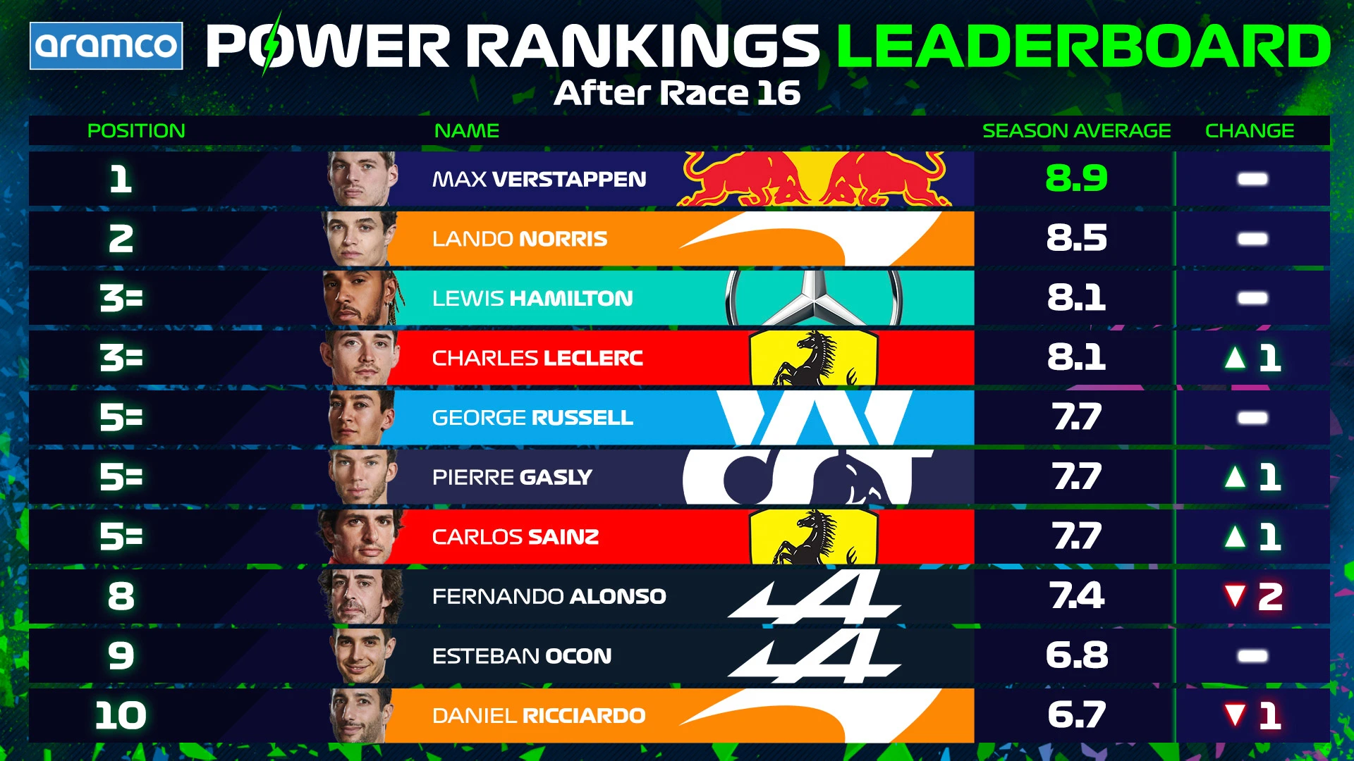 Power-Rankings-leaderboard-post-2021-Turkey