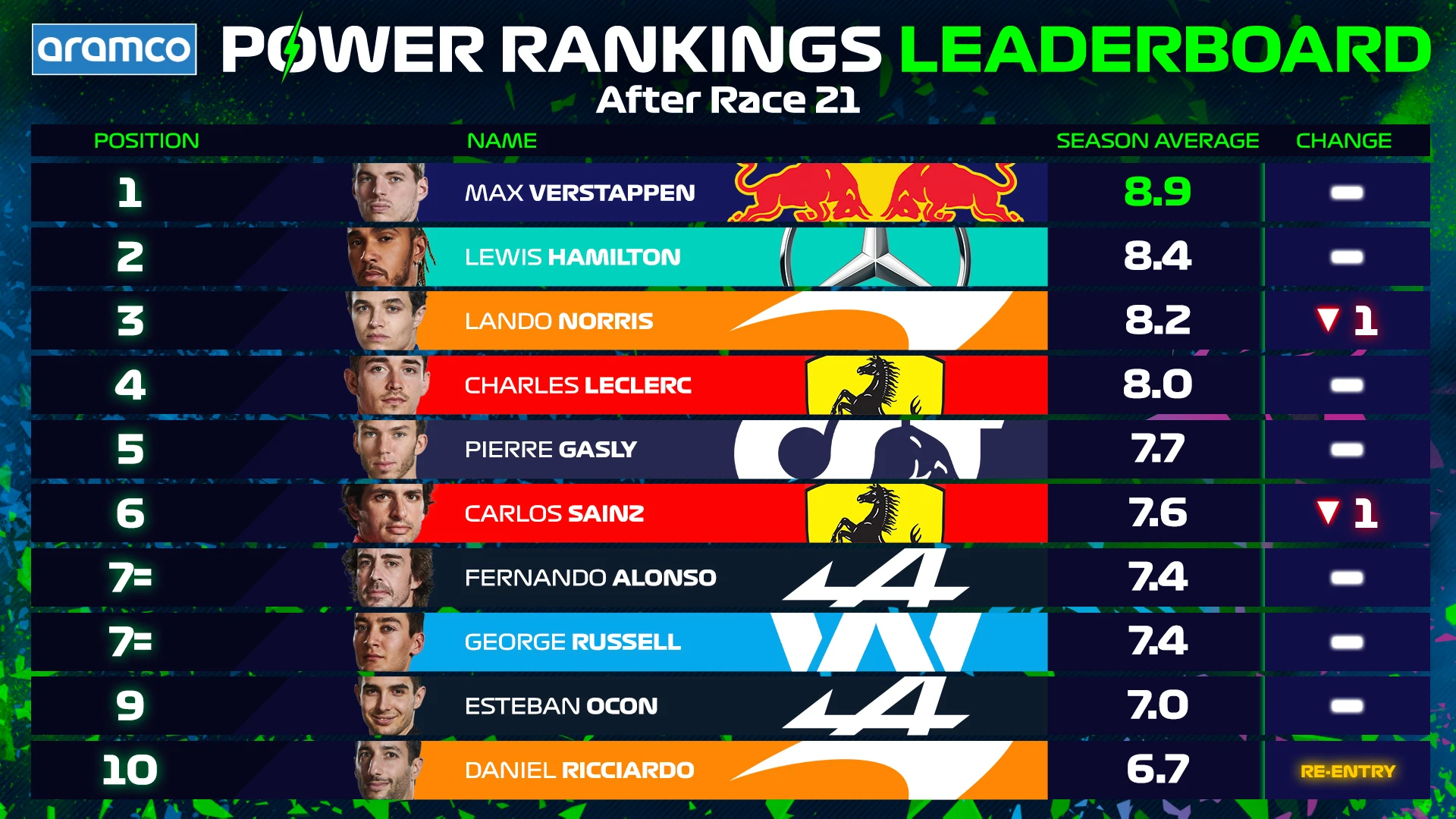 Power Rankings Leaderboard Table 16x9 SAUDI