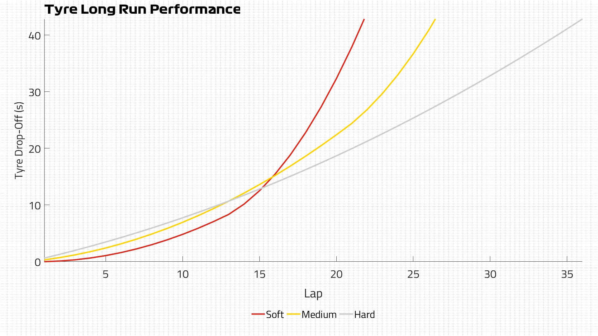 Cumulative Tyre