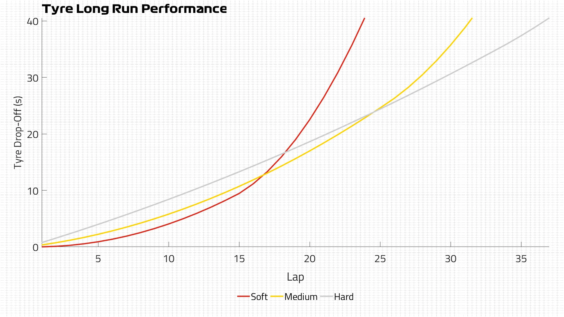 Cumulative Tyre