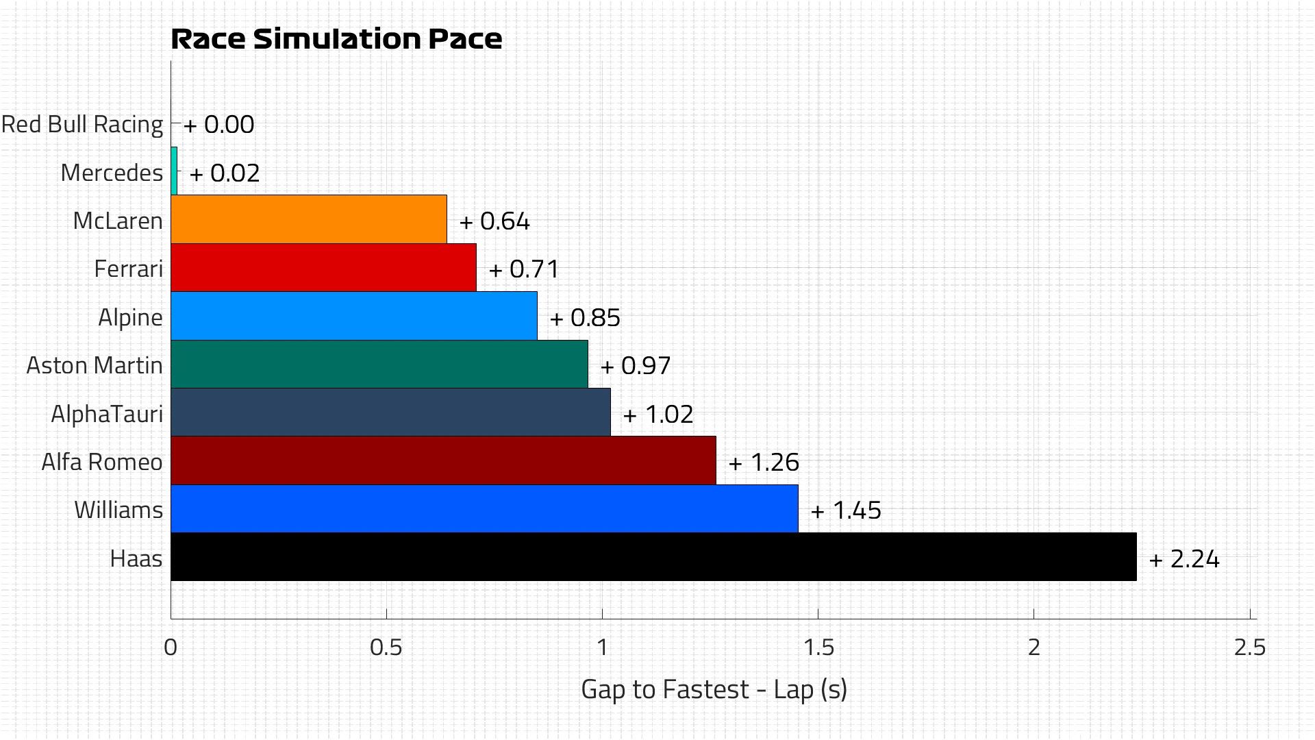 Race-Pace-Lap.jpg