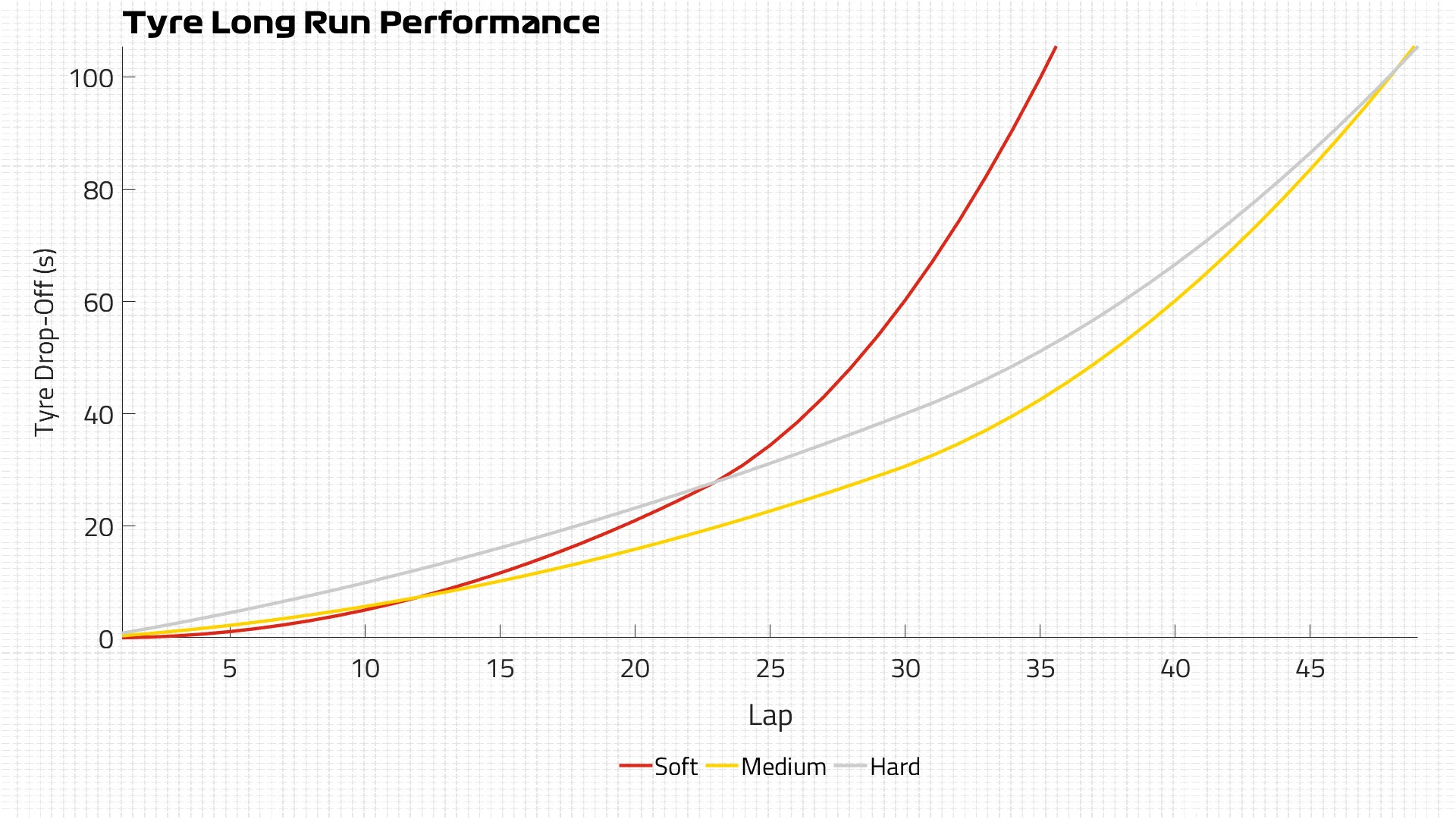 Cumulative-Tyre-Curves.jpg