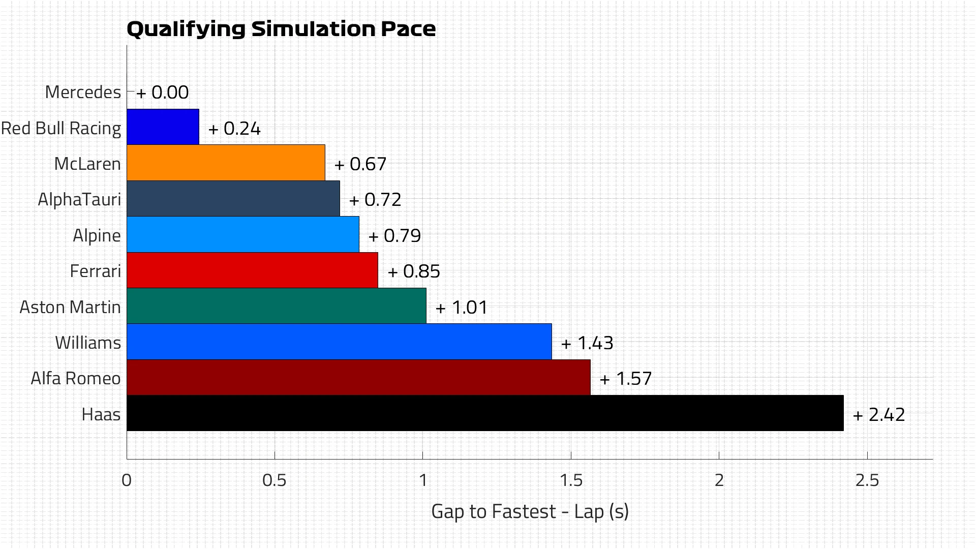 Qualifying Pace