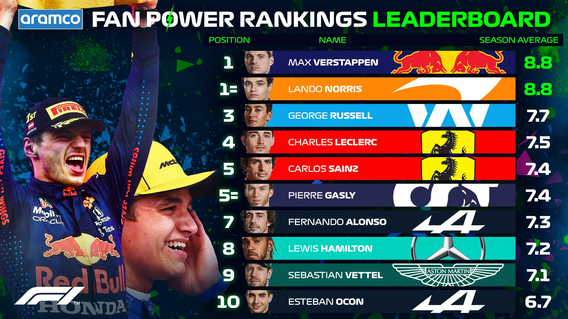 Fans Power Rankings Leaderboard Table 16x9 TEMPLATE