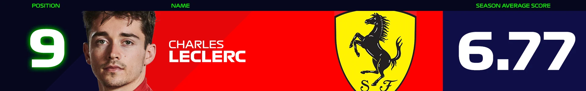 Fan-Power-Rankings-Banners-Leclerc.jpg