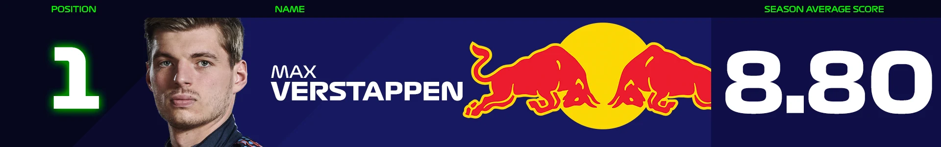 Fan-Power-Rankings-Banners-Verstappen.jpg